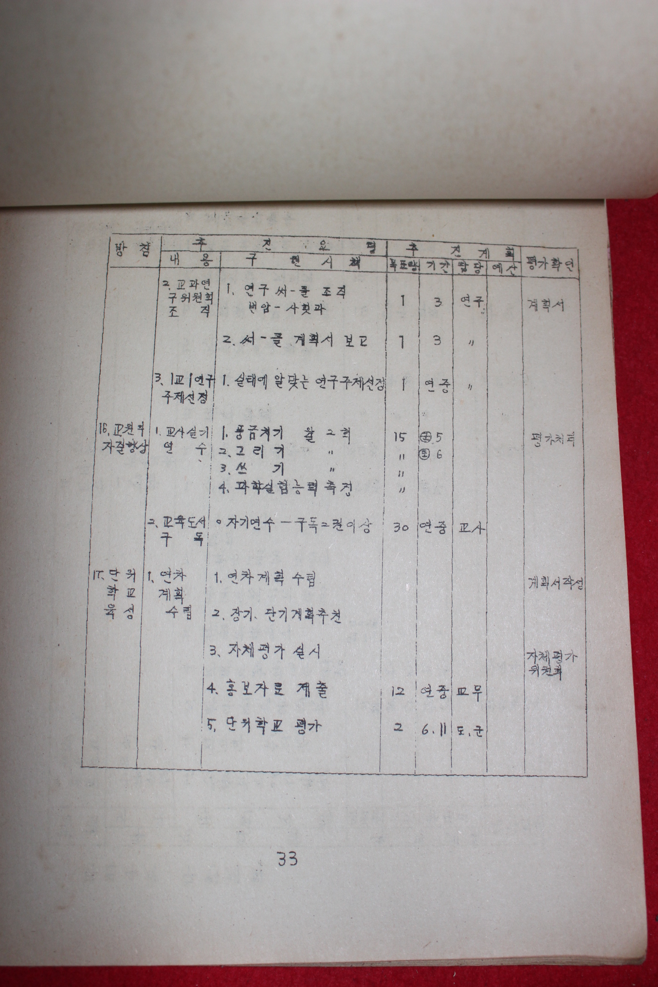 1969년 번암국민학교 학교교육계획