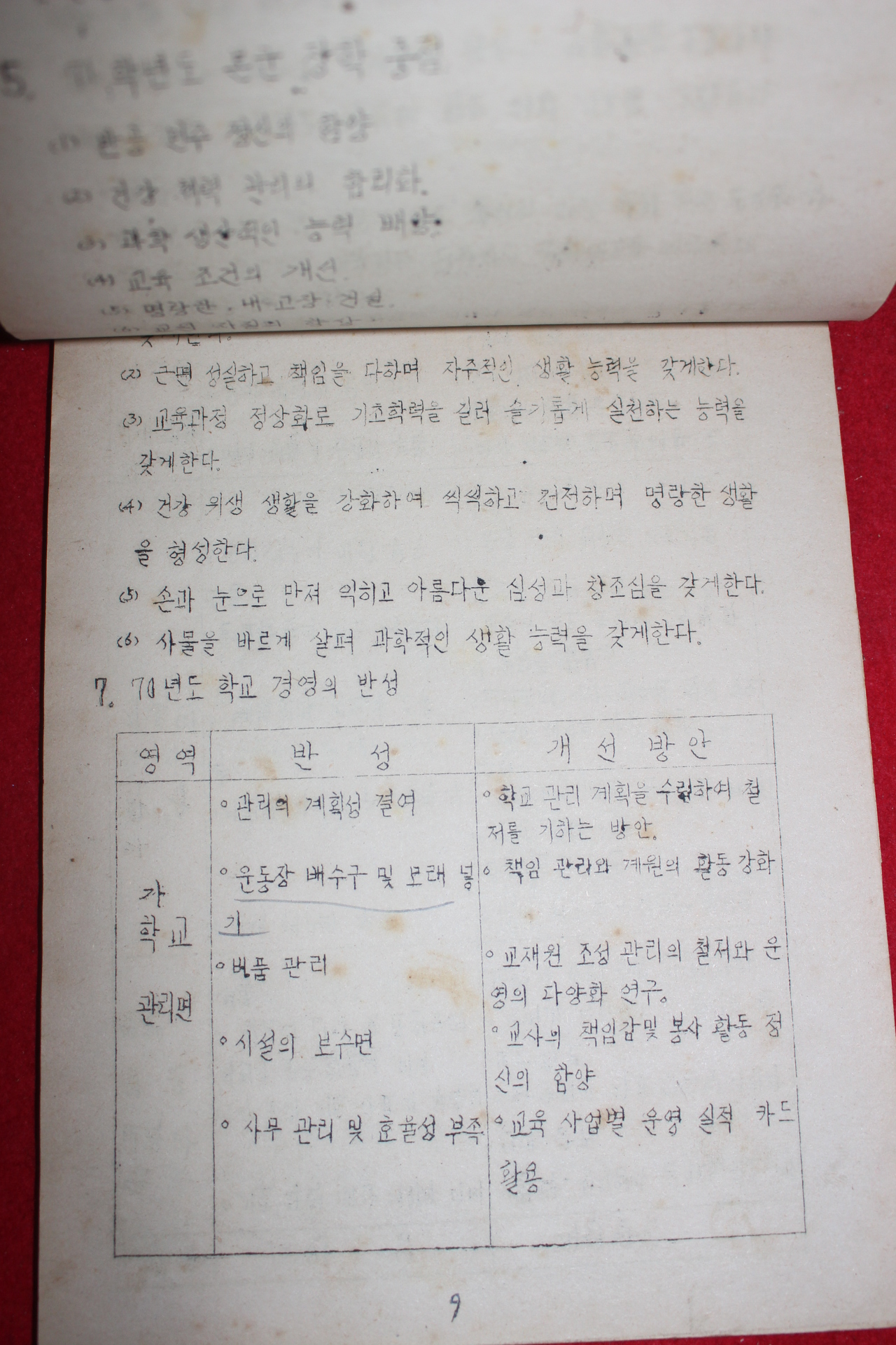 1971년 대성국민학교 학교교육계획서