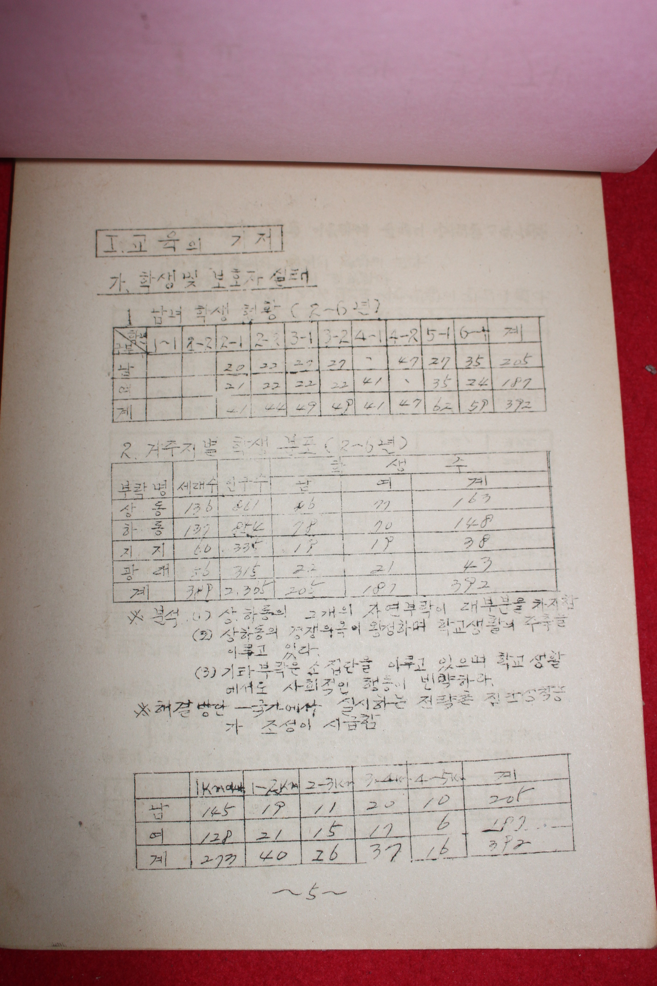 1971년 동화국민학교 학교운영계획서