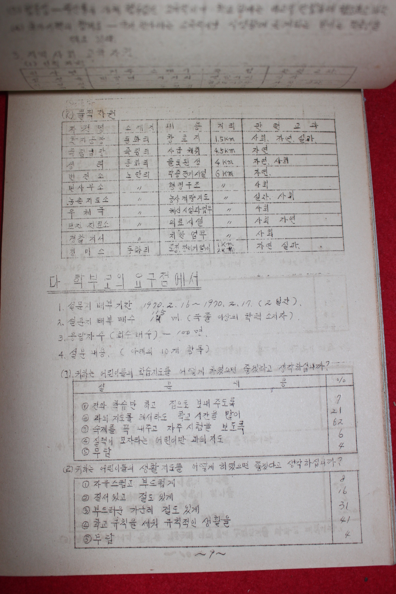 1970년 동화국민학교 학교운영계획서