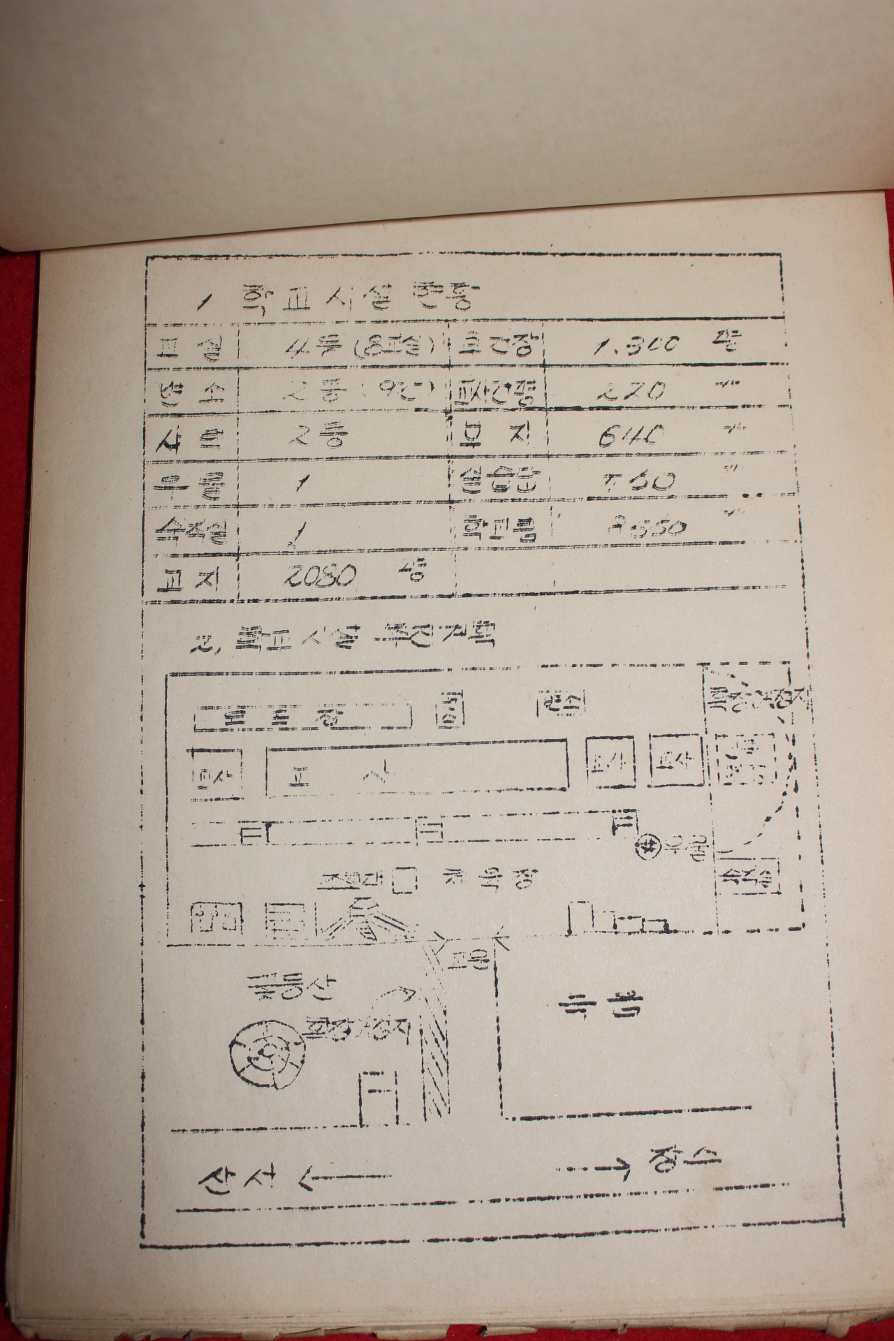 1972년 대성국민학교 학교운영현황