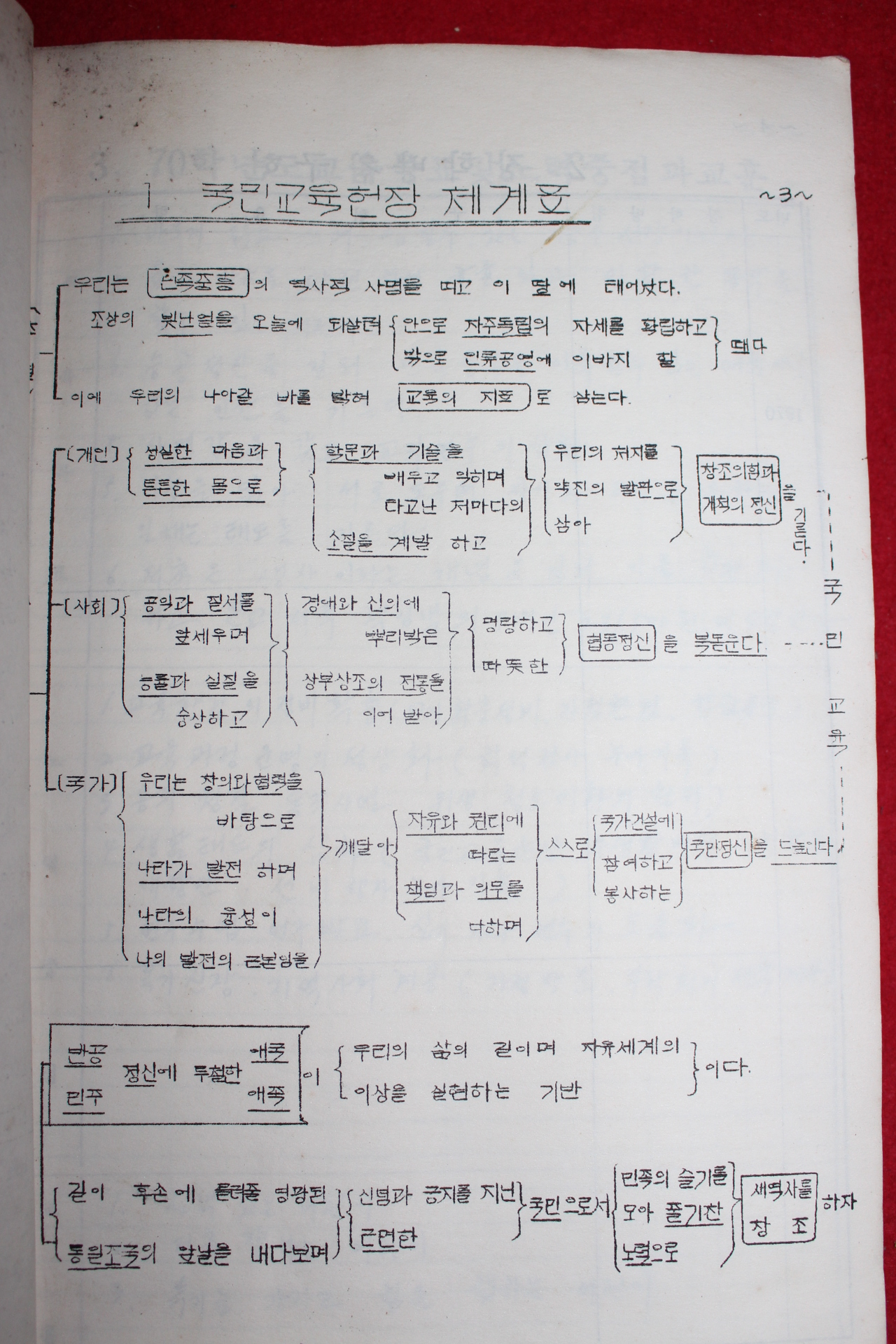 1970년 남원군교육청 교육일지