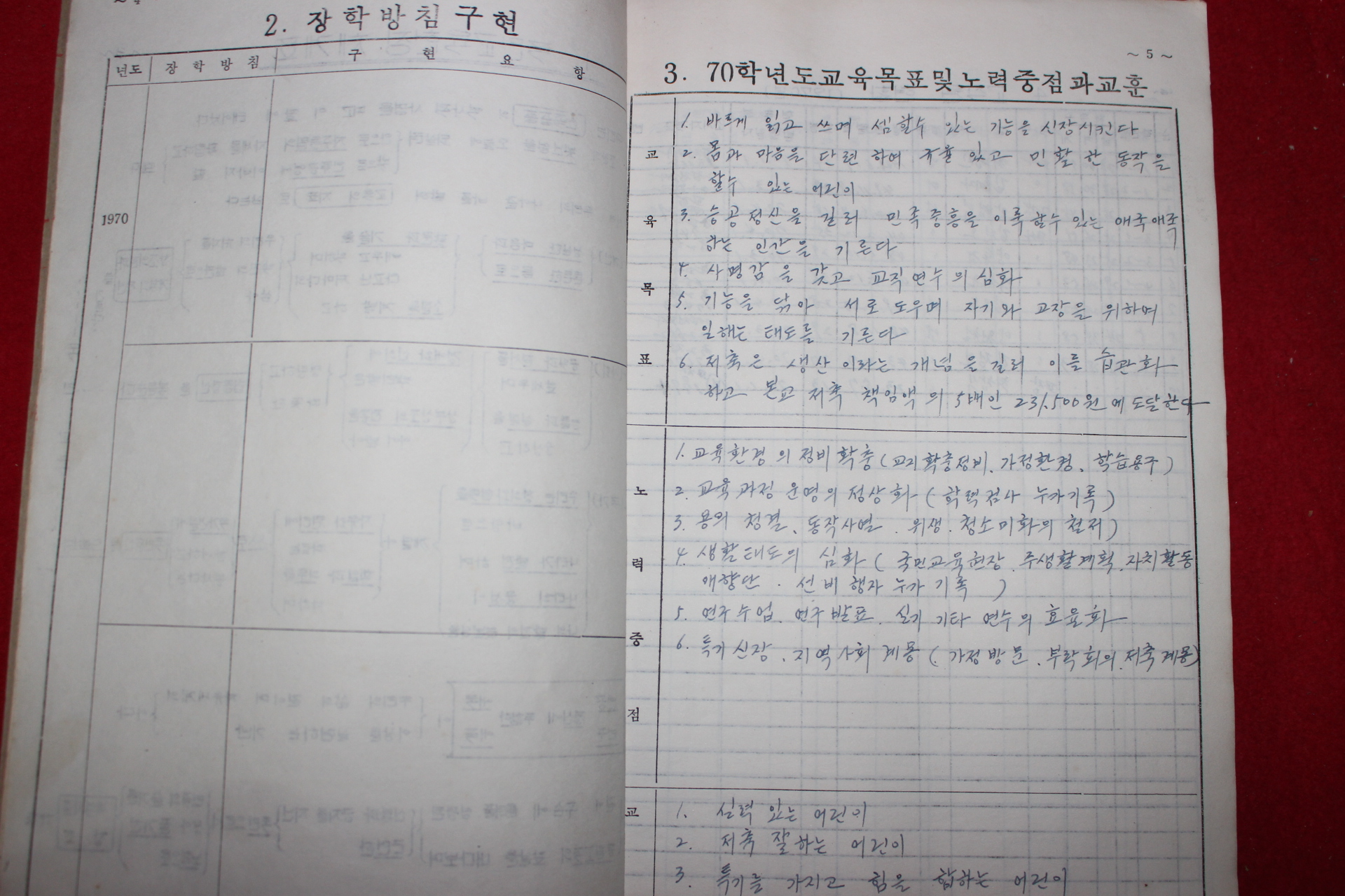 1970년 남원군교육청 교육일지