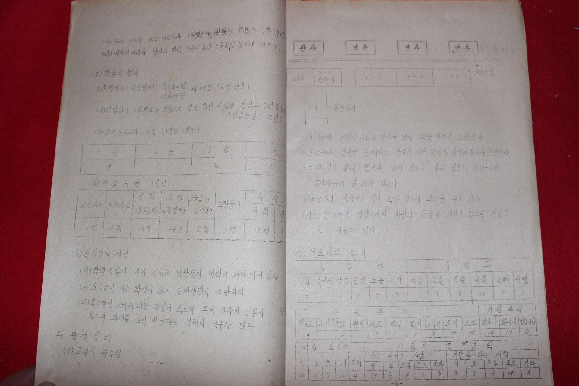 1974년 주생국민학교 행동 수정적 생활지도 사례