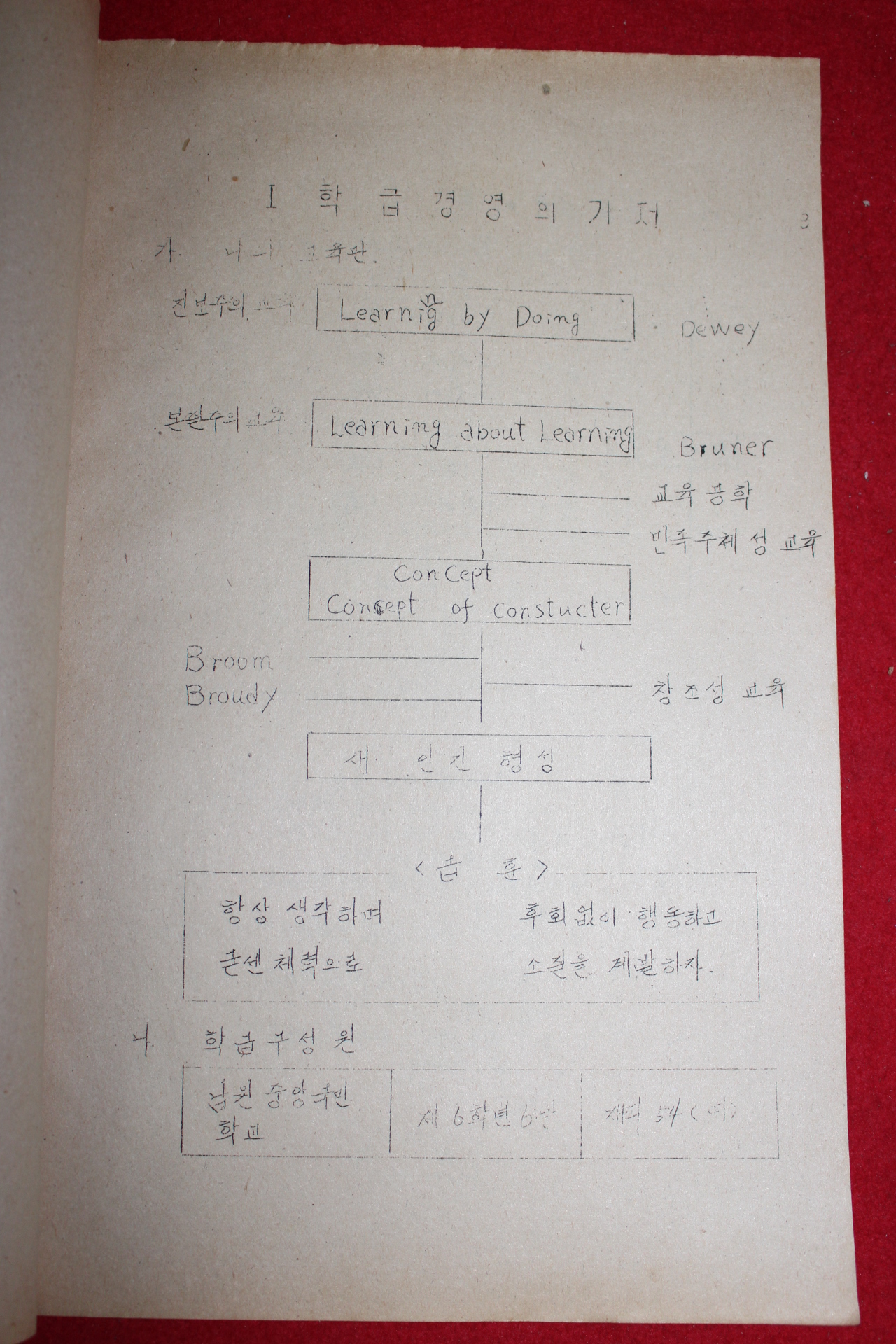 1974년 남원중앙국민학교 학급경영현황