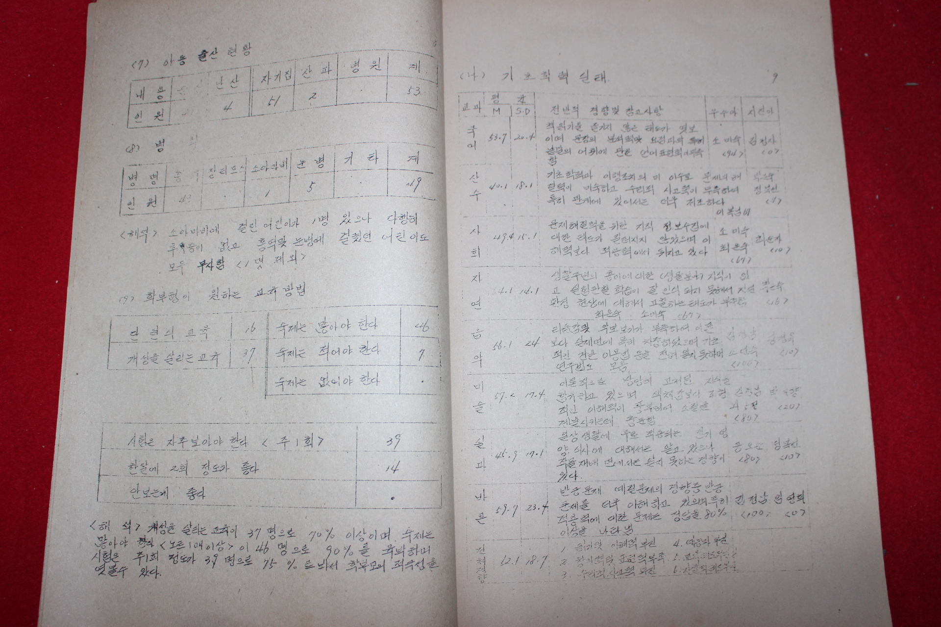 1974년 남원중앙국민학교 학급경영현황