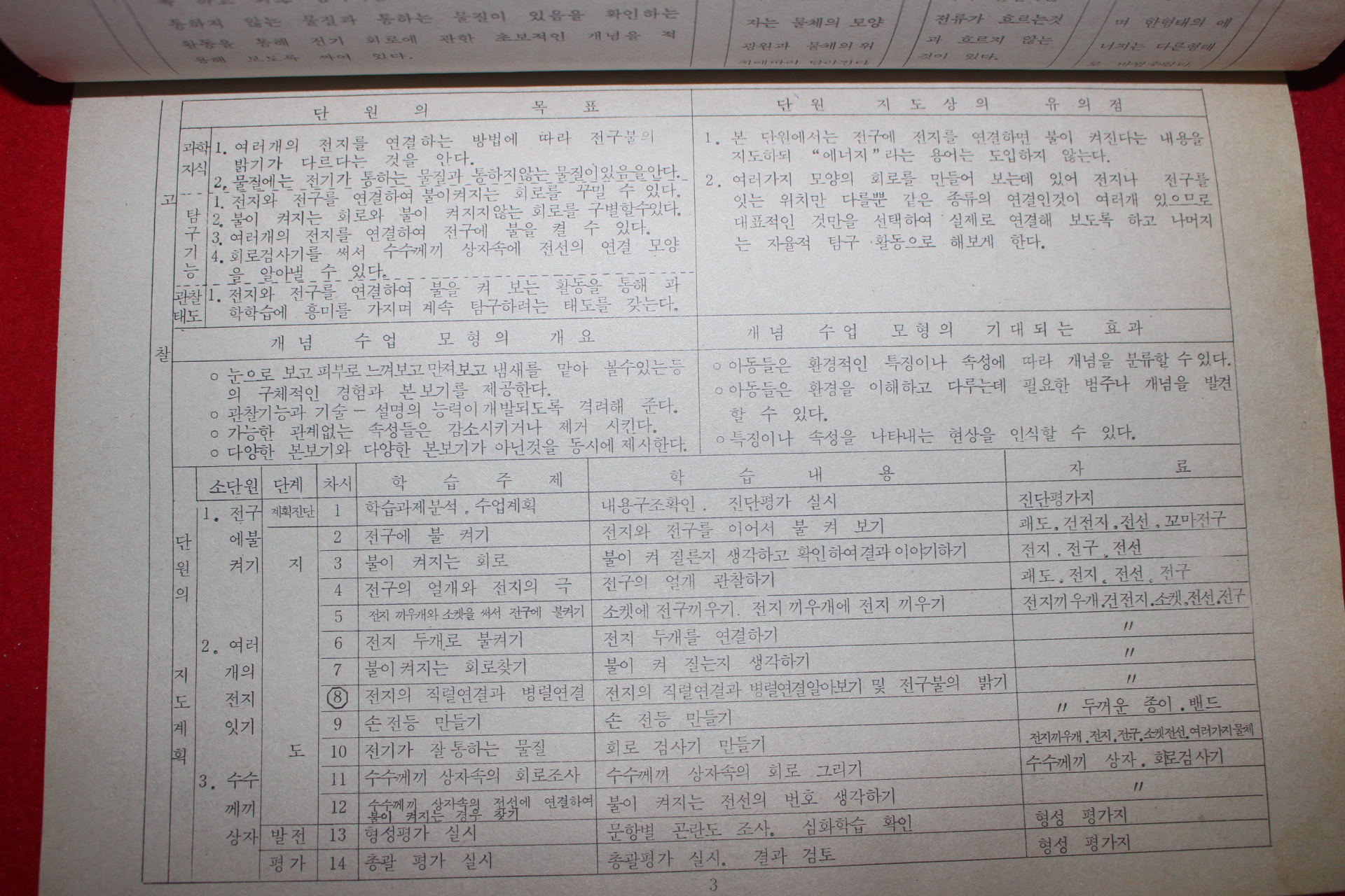 1985년 남원시교육청 학습지도 연구대회 지도안