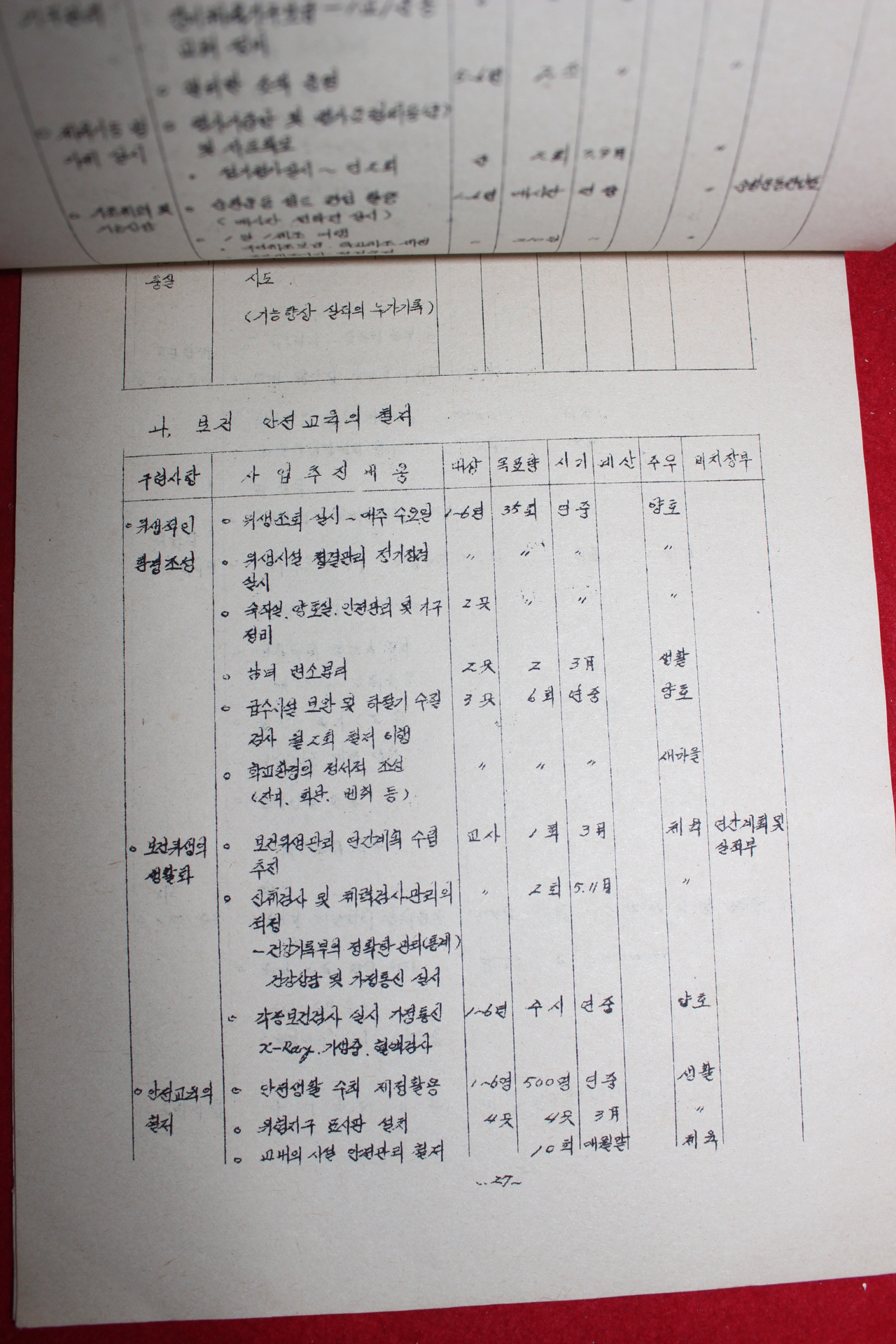 1979년 봉대국민학교 학교경영계획서