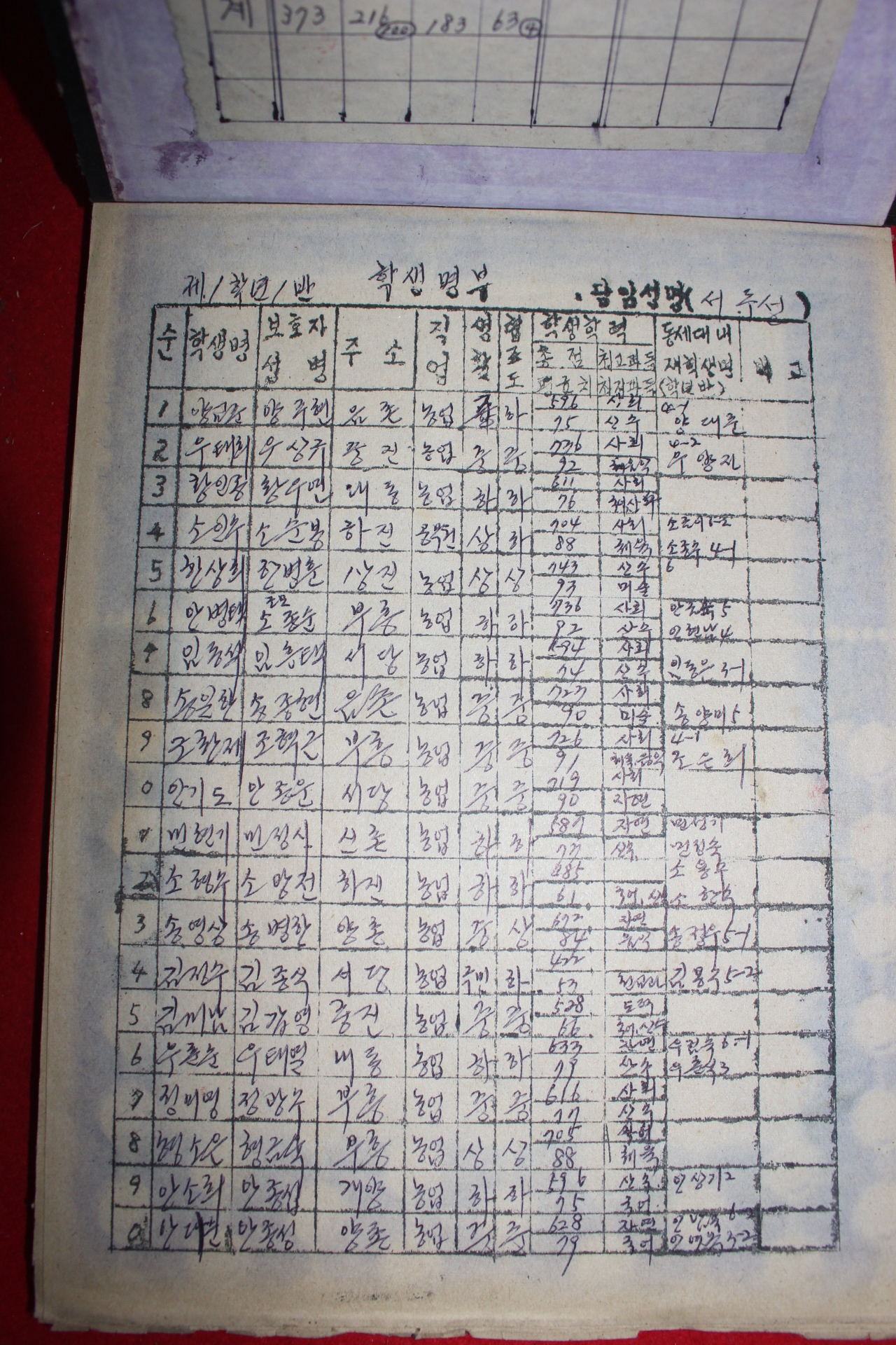 1980년 고절국민학교 학생명부