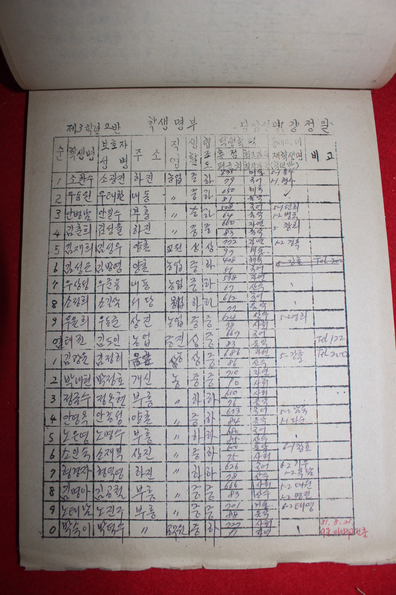 1980년 고절국민학교 학생명부