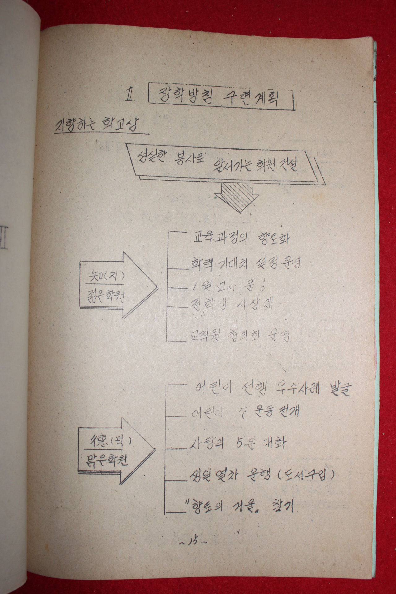 1974년 남원성북국민학교 교육계획서