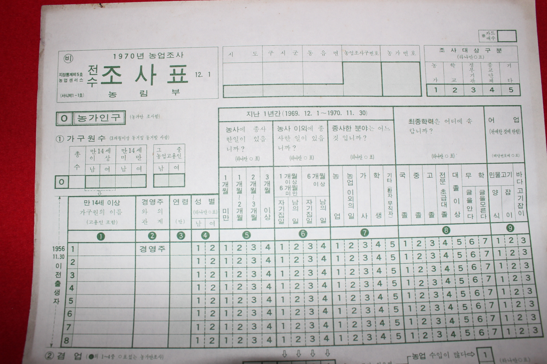 1970년 농림부 농업조사 전수조사표 미사용