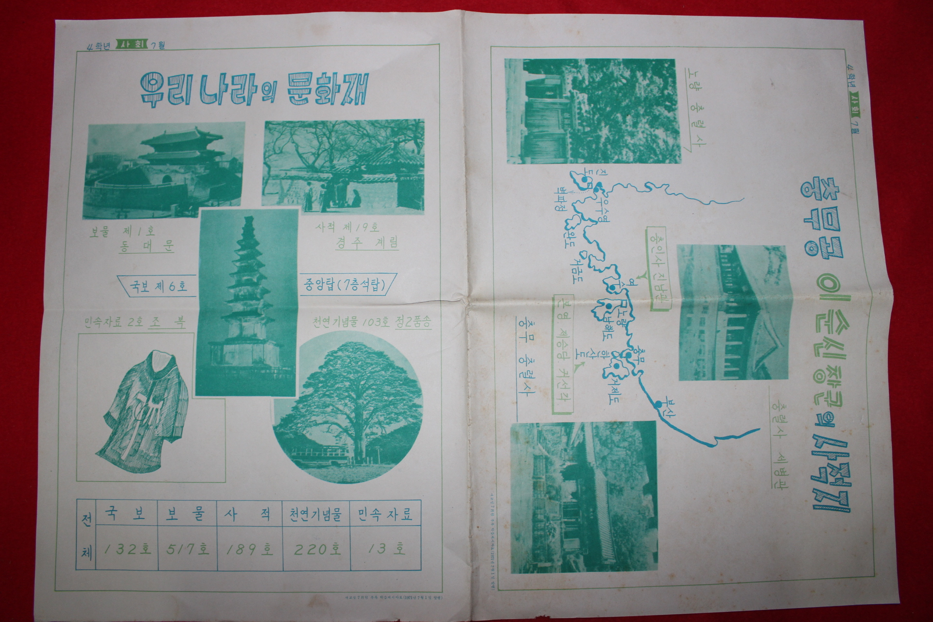 1971년 국민학교 학습게시자료 화보