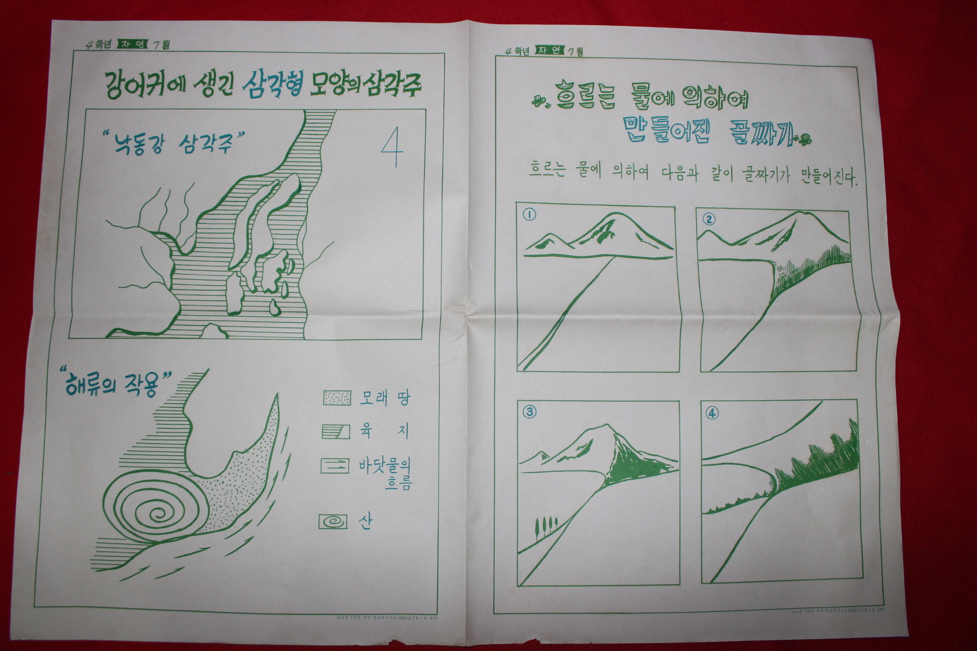 1971년 국민학교 학습게시자료 화보