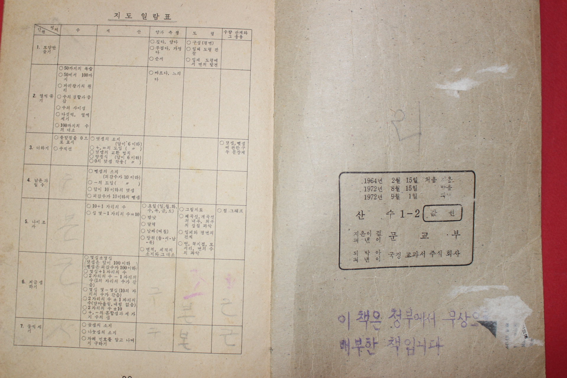 1972년 산수 1-2