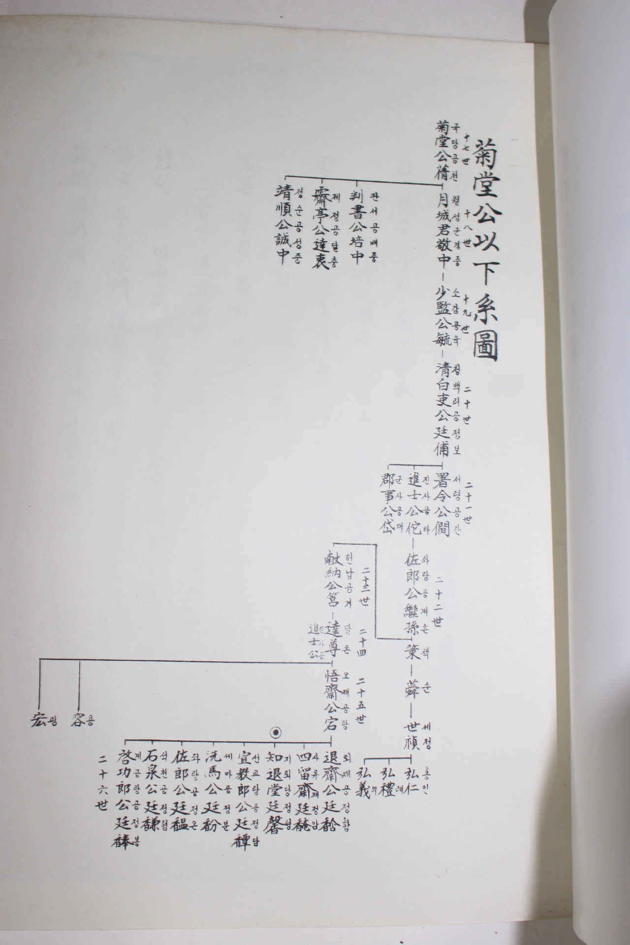 1983년 경주이씨지퇴당선생신도비건립추진위원회 신도비명록