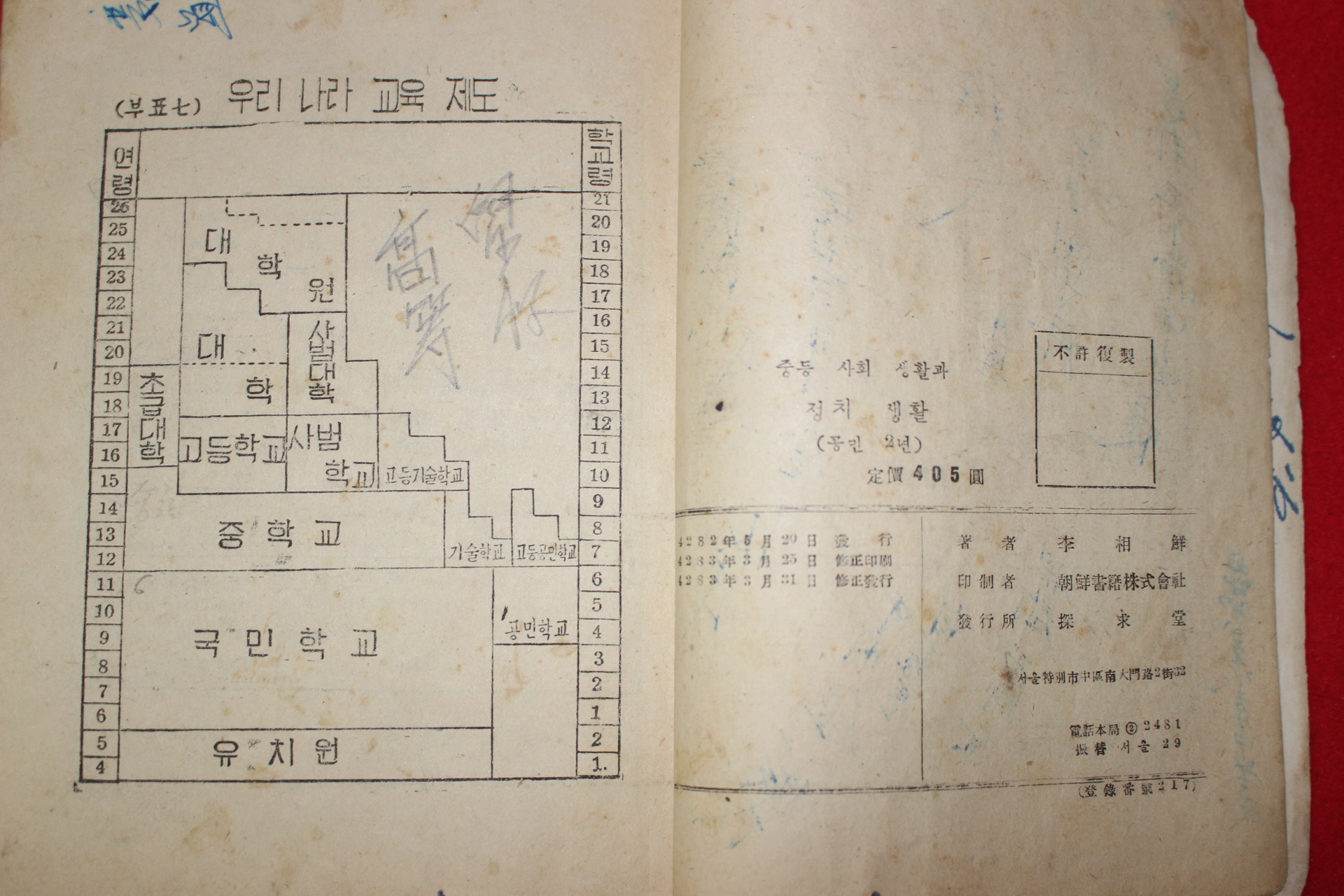 1950년(단기4283년) 이상선 중등사회생활과 정치생활 공민부분 2학년용