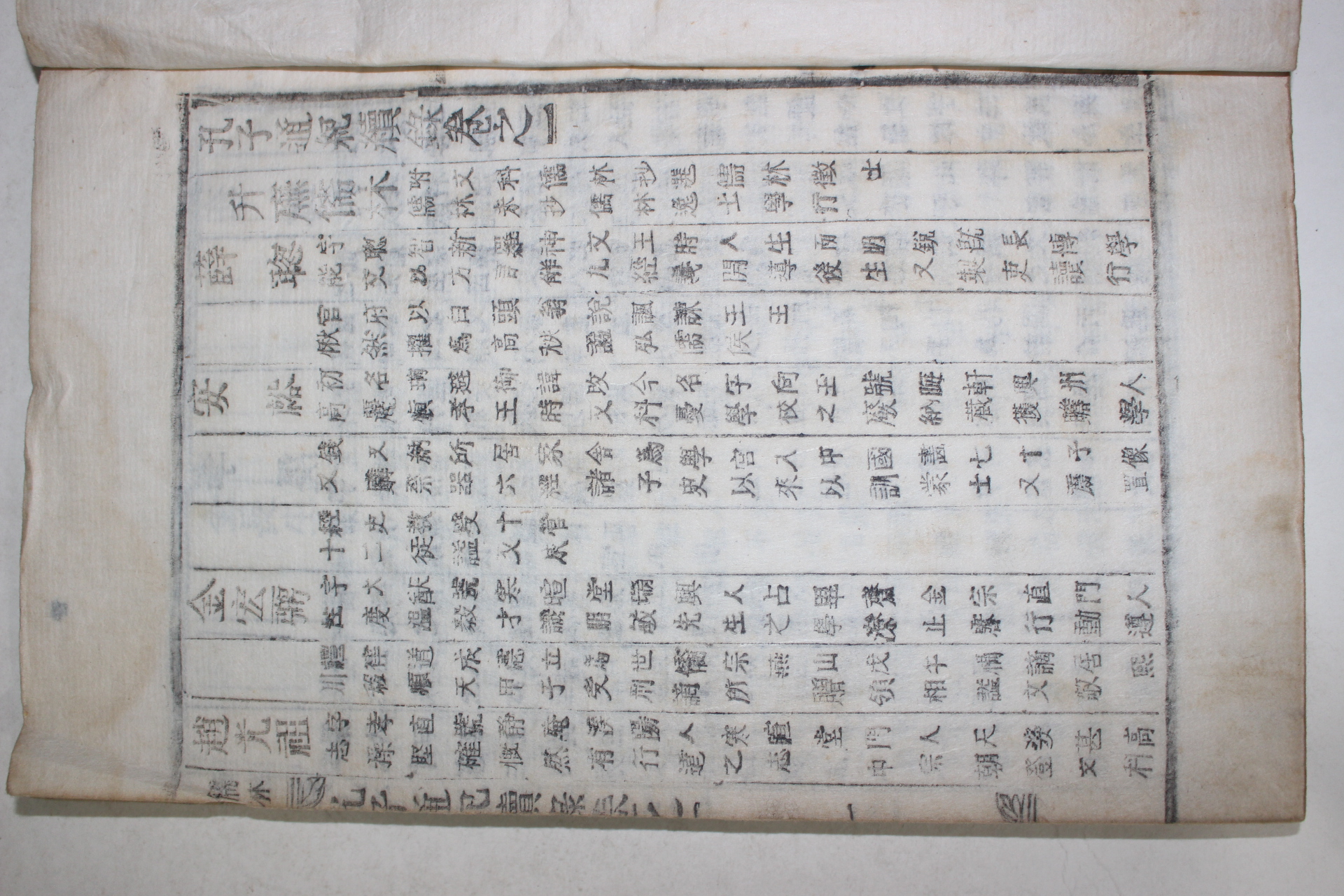 1928년 목활자본 공자통기속록(孔子通紀續錄) 2권2책완질