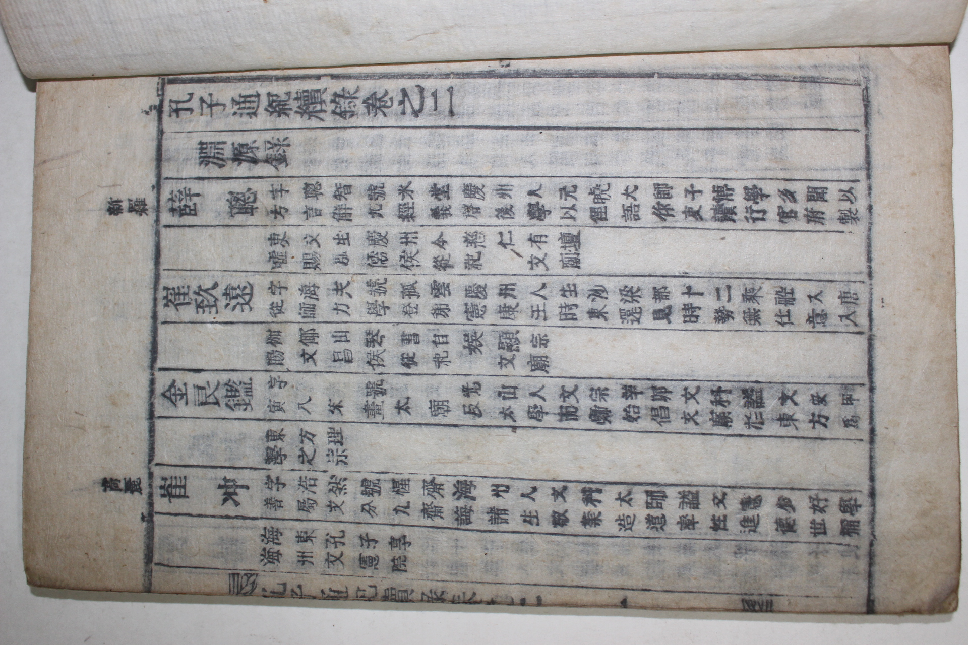 1928년 목활자본 공자통기속록(孔子通紀續錄) 2권2책완질