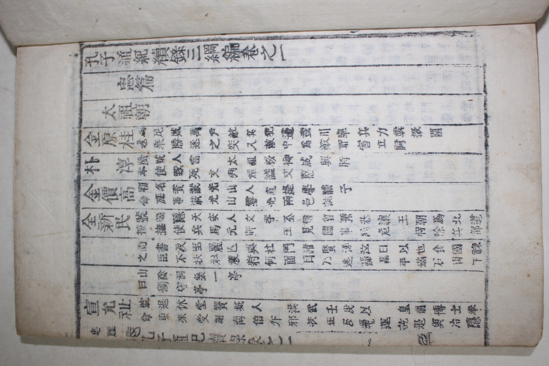 1928년 목활자본 공자통기속록(孔子通紀續錄) 3권2책완질