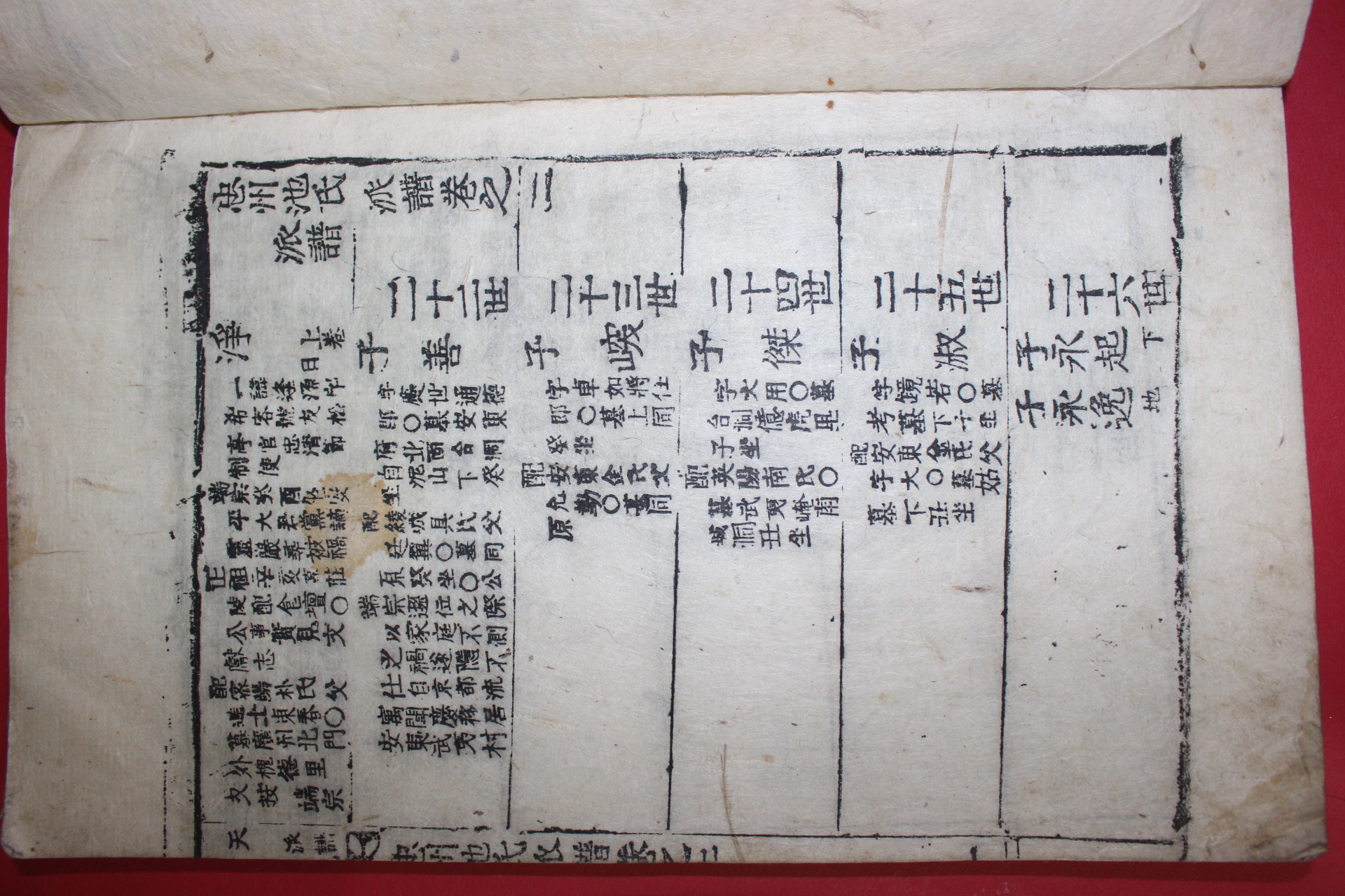 1925년 목활자본 안동간행 충주지씨파보(忠州池氏派譜) 2책완질