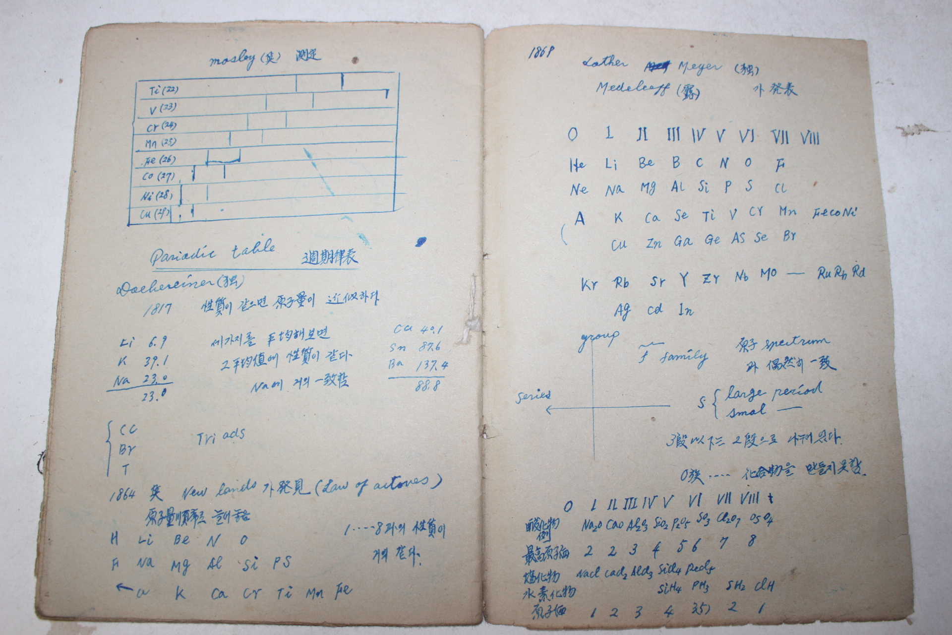 1950년대 전주사범학교 화학 공책