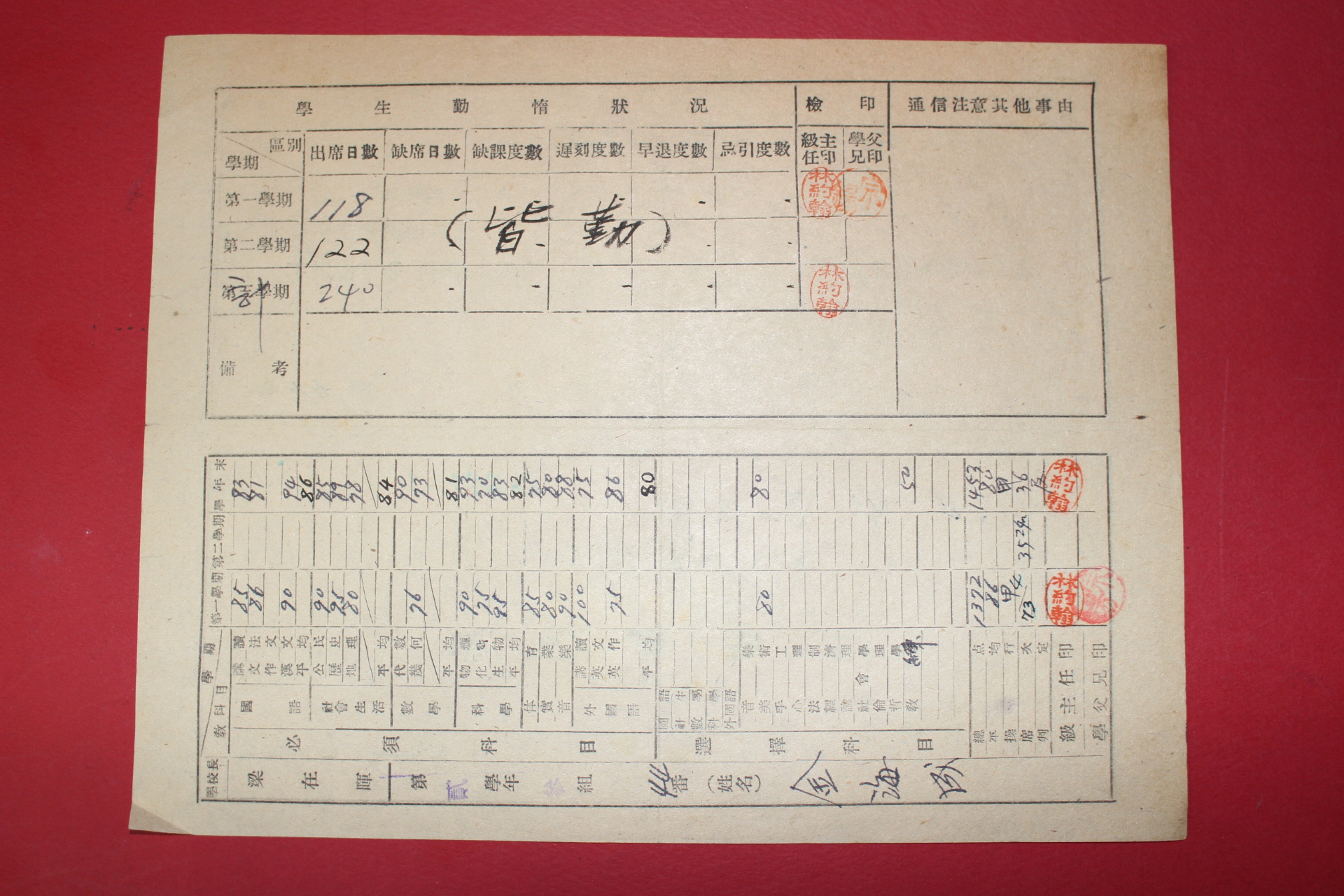 1948년(단기4281년) 대구공립중학교 성적통지표