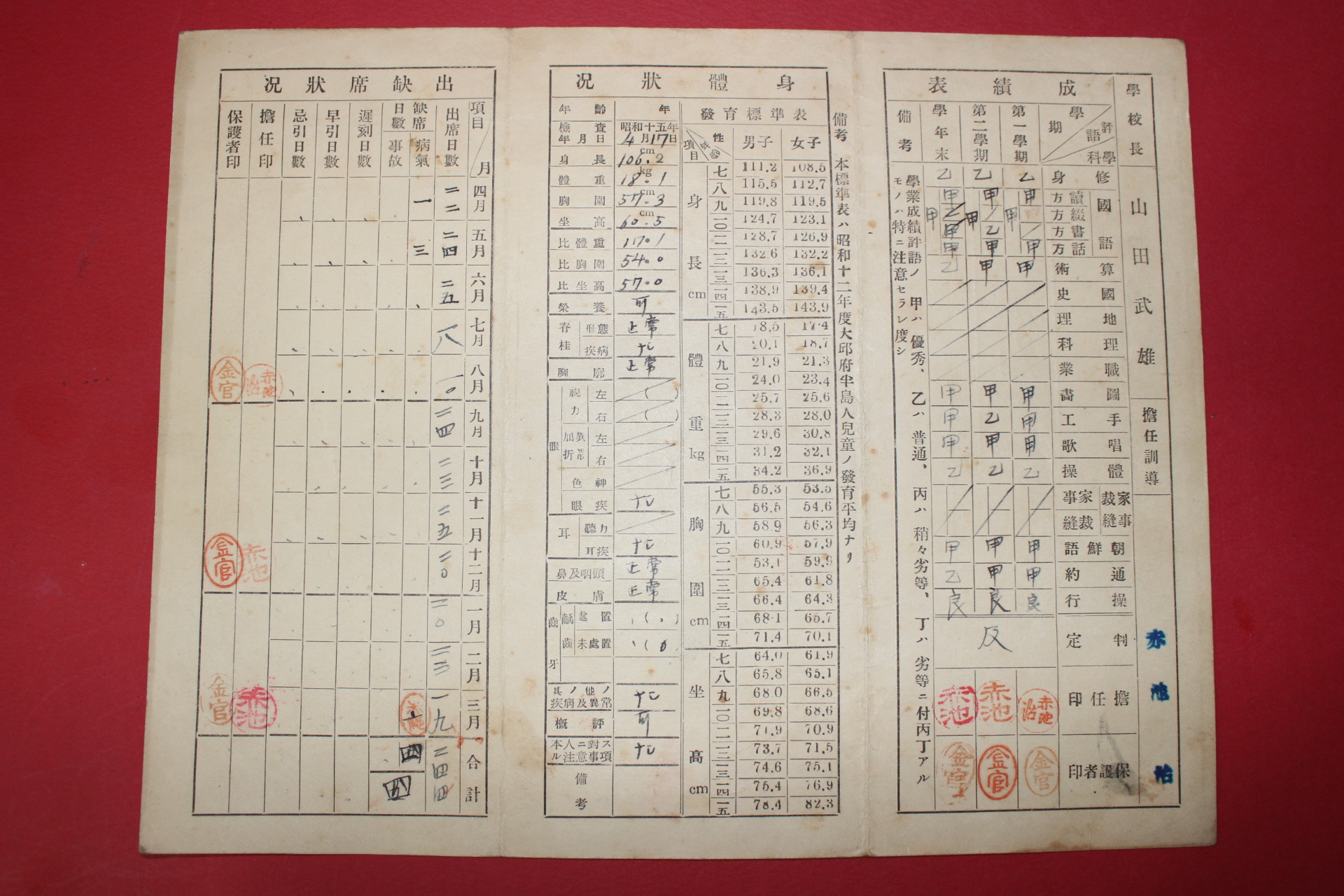 1940년(소화15년) 대구수창공립휘상소학교 통지서