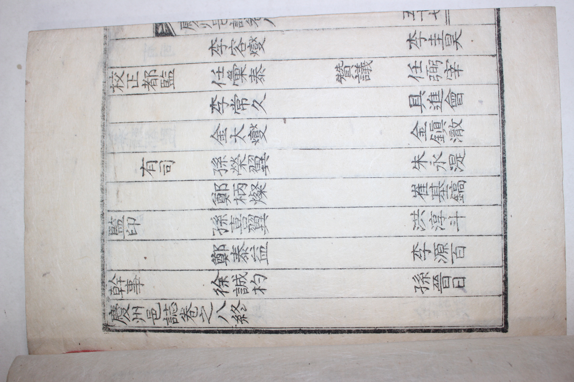 1933년간행 경주읍지(慶州邑誌) 권7,8終 1책