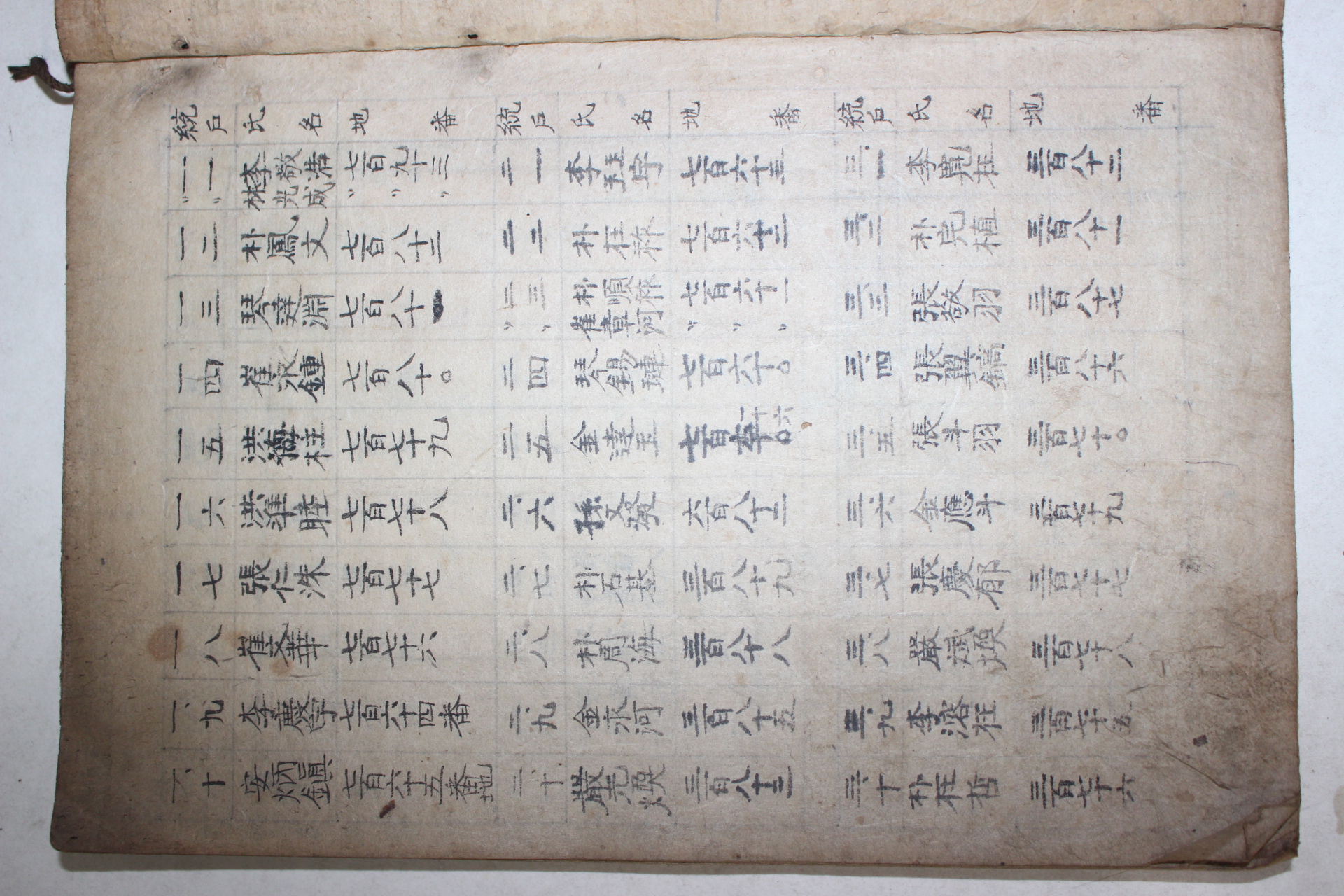 1915년(대정4년) 경북 군위군 산성면 민적(民籍) 50장이상 1책