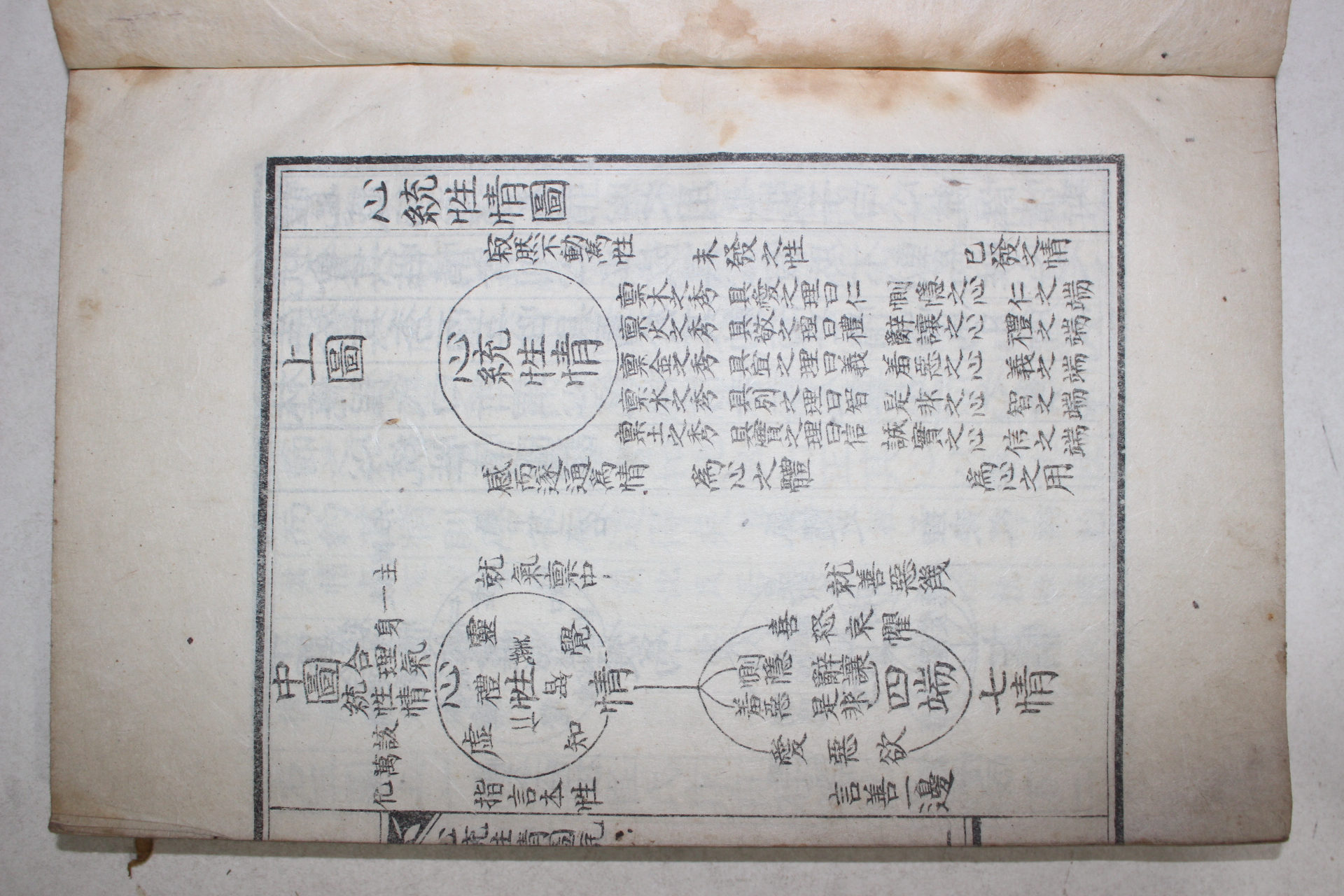 1932년 성주간행 이한기(李漢騏)편 심통성정삼도발휘(心統性情三圖發揮) 4권2책완질