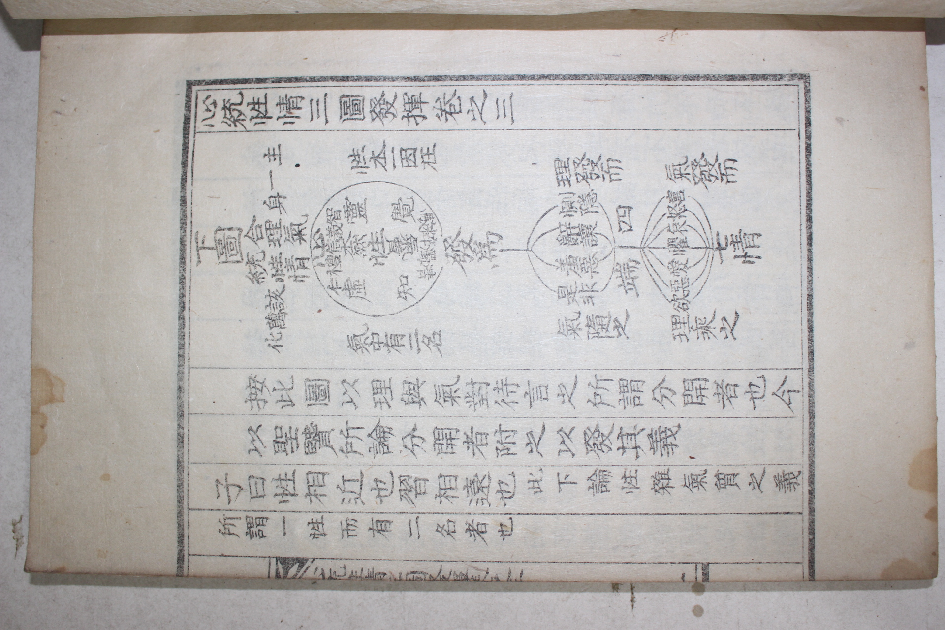 1932년 성주간행 이한기(李漢騏)편 심통성정삼도발휘(心統性情三圖發揮) 4권2책완질