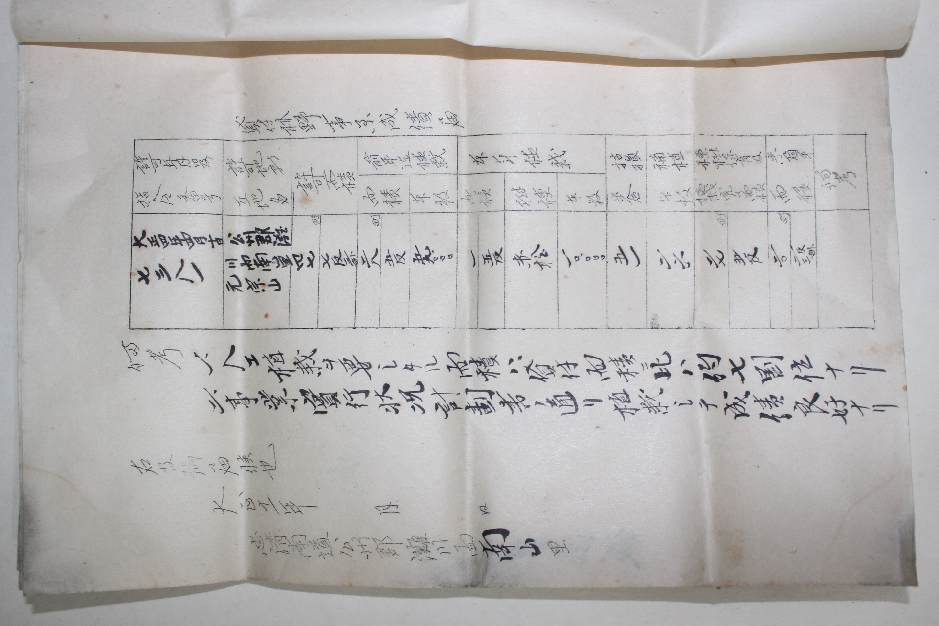 1922년 충남 공주군 탄천면 토지관련서류 일괄