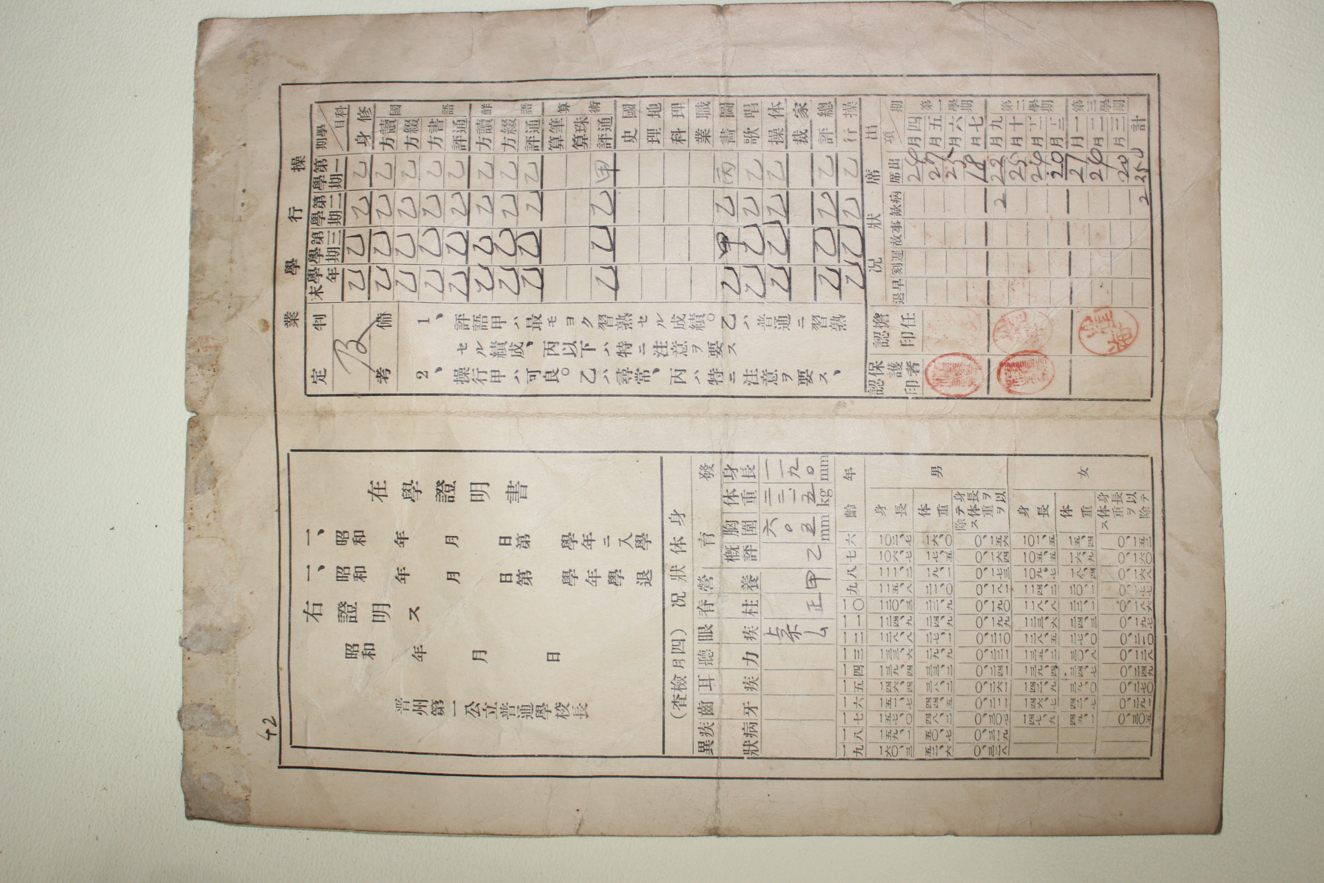 3-1935년 진주제일공립보통학교 통지표