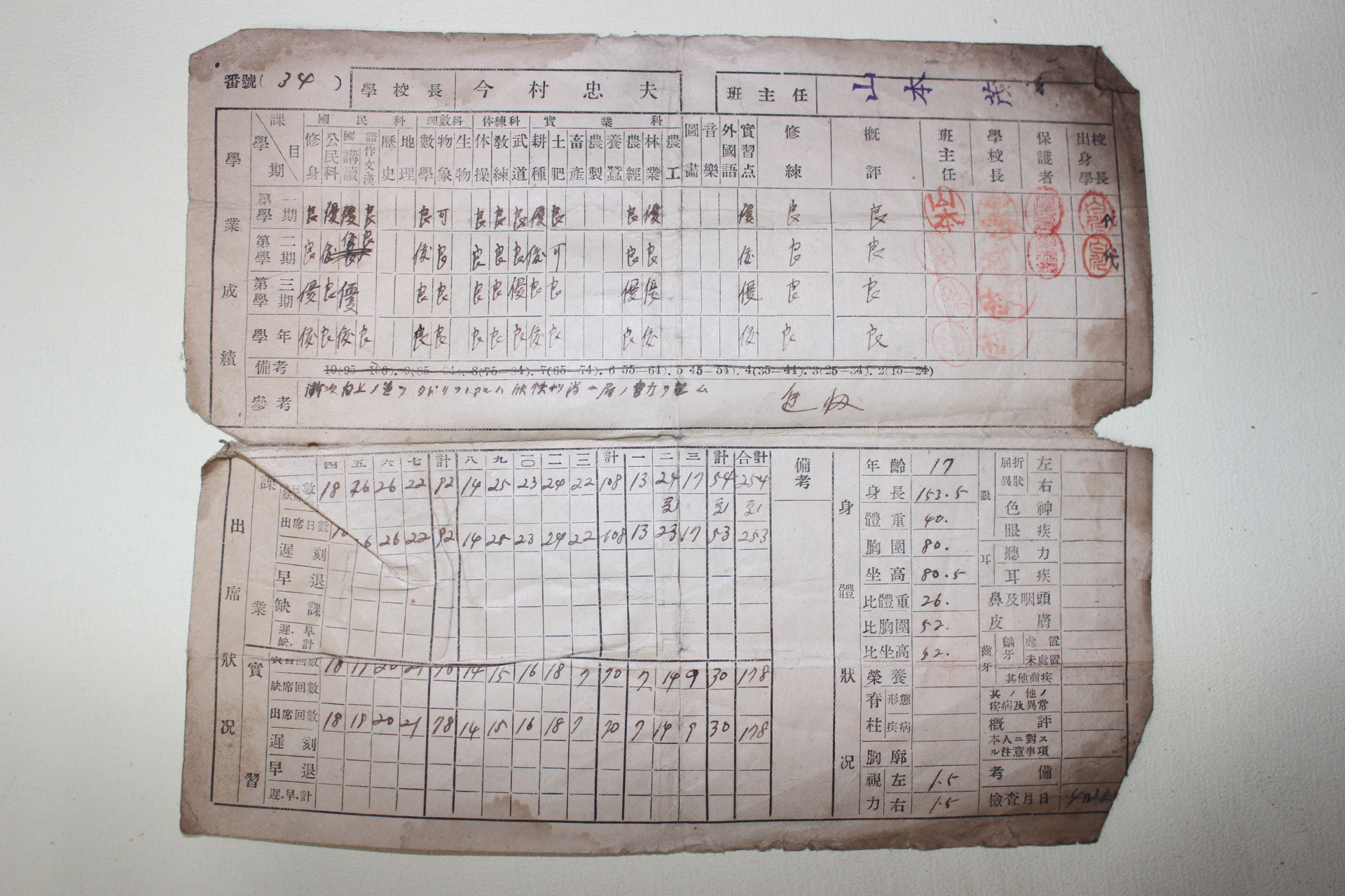 84-1943년 진주공립농업학교 학업성적통지표