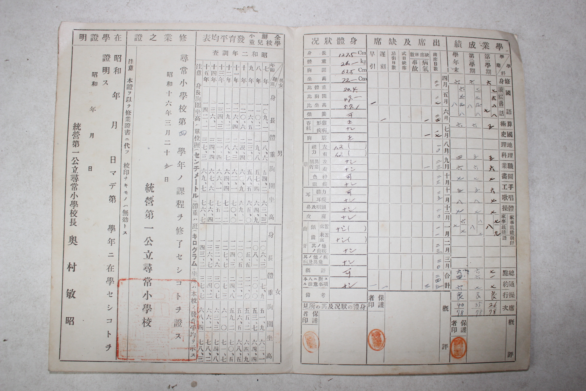 1940년(소화15년) 통영제일공립휘상소학교 통신부