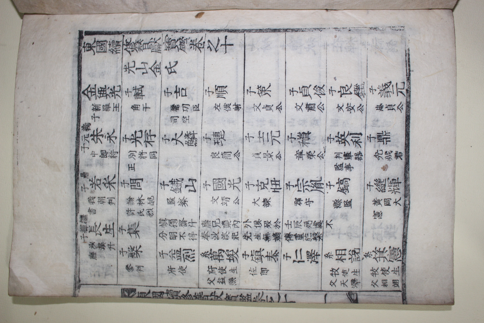 1914년 목활자본 동국속수잠헌보감(東國續修簪獻寶鑑) 권10  1책