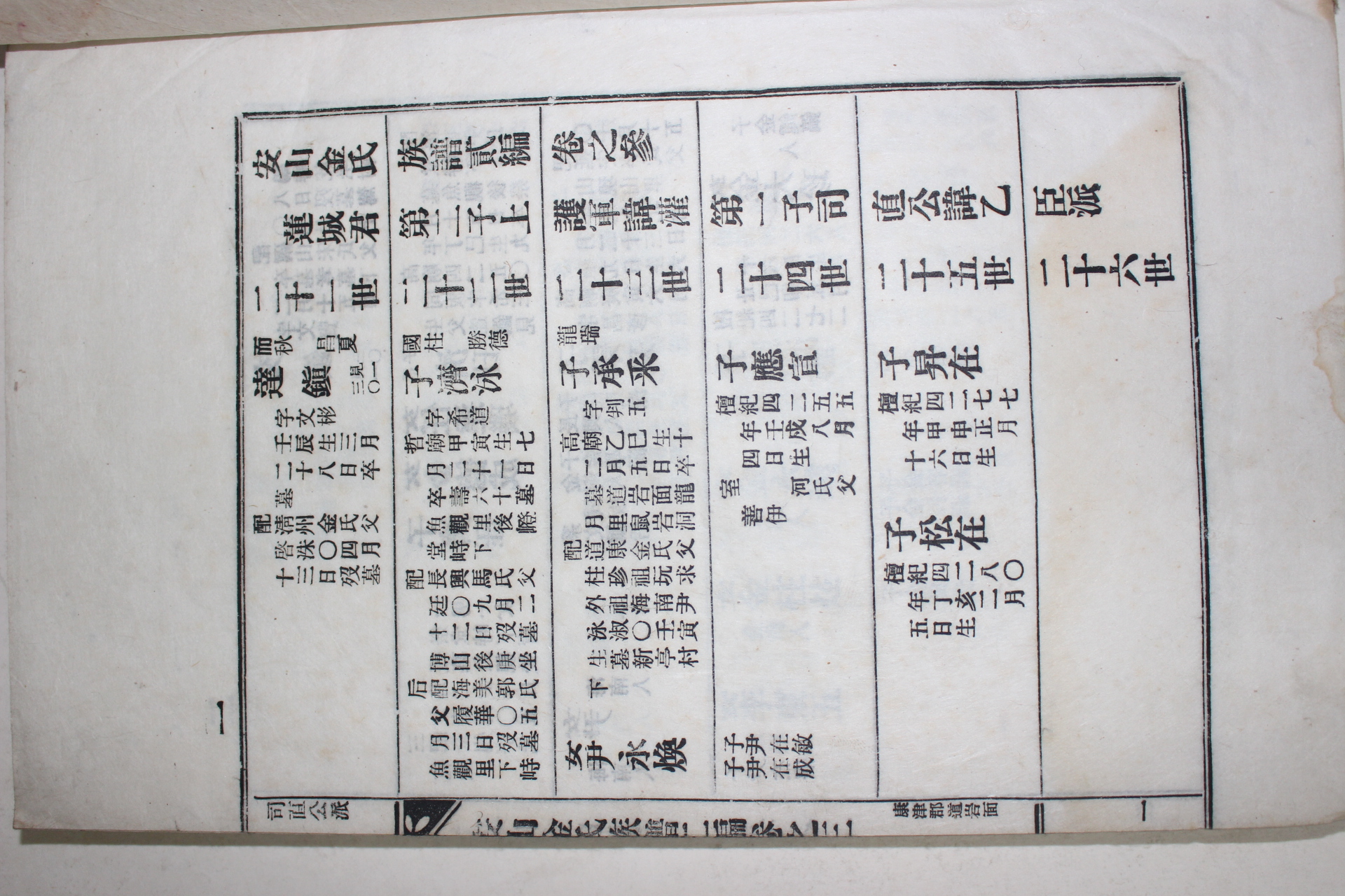 1958년 안산김씨족보(安山金氏族譜) 4책