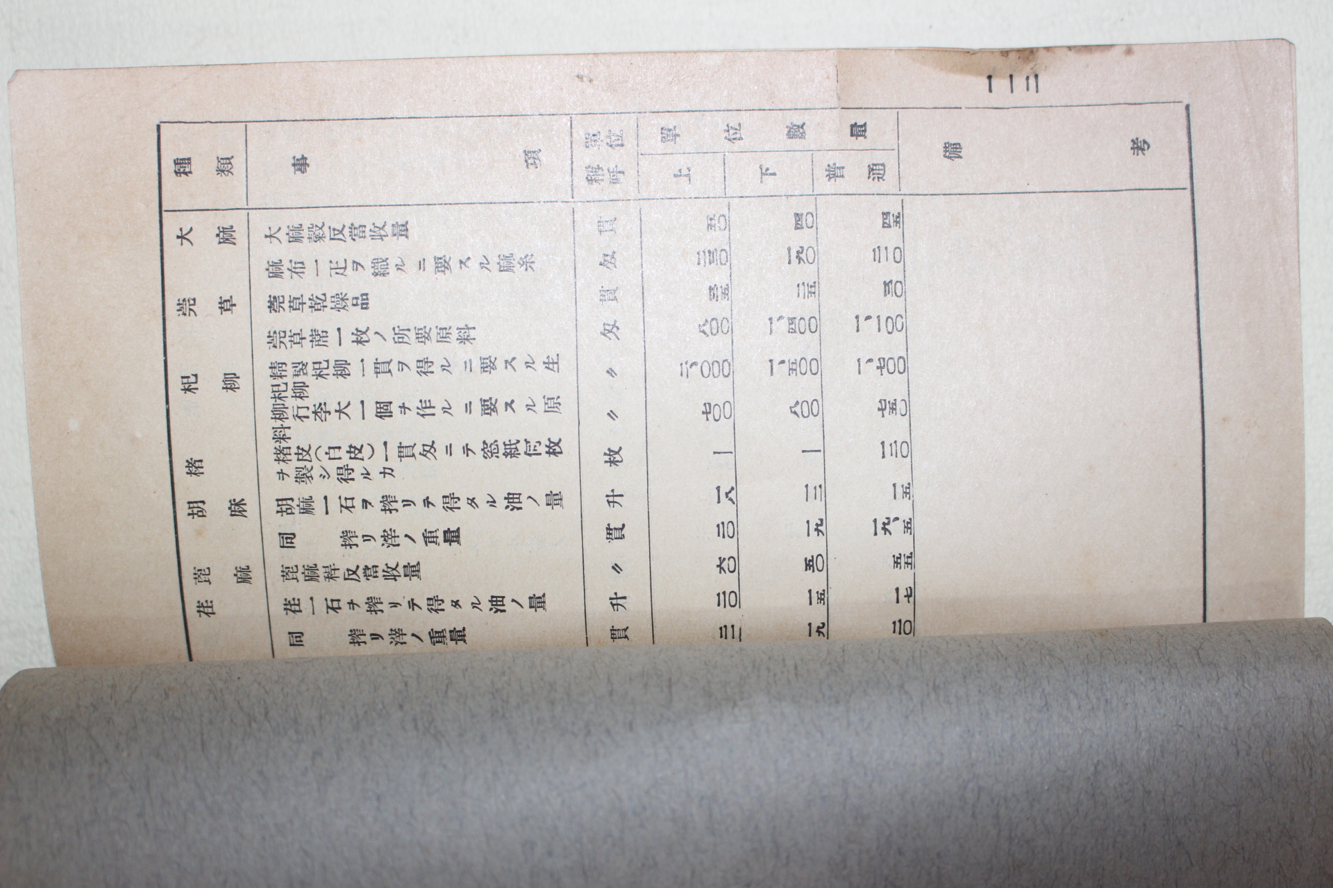 1936년(소화11년) 경상남도 농산어가지도편람(農山漁家指導便覽)