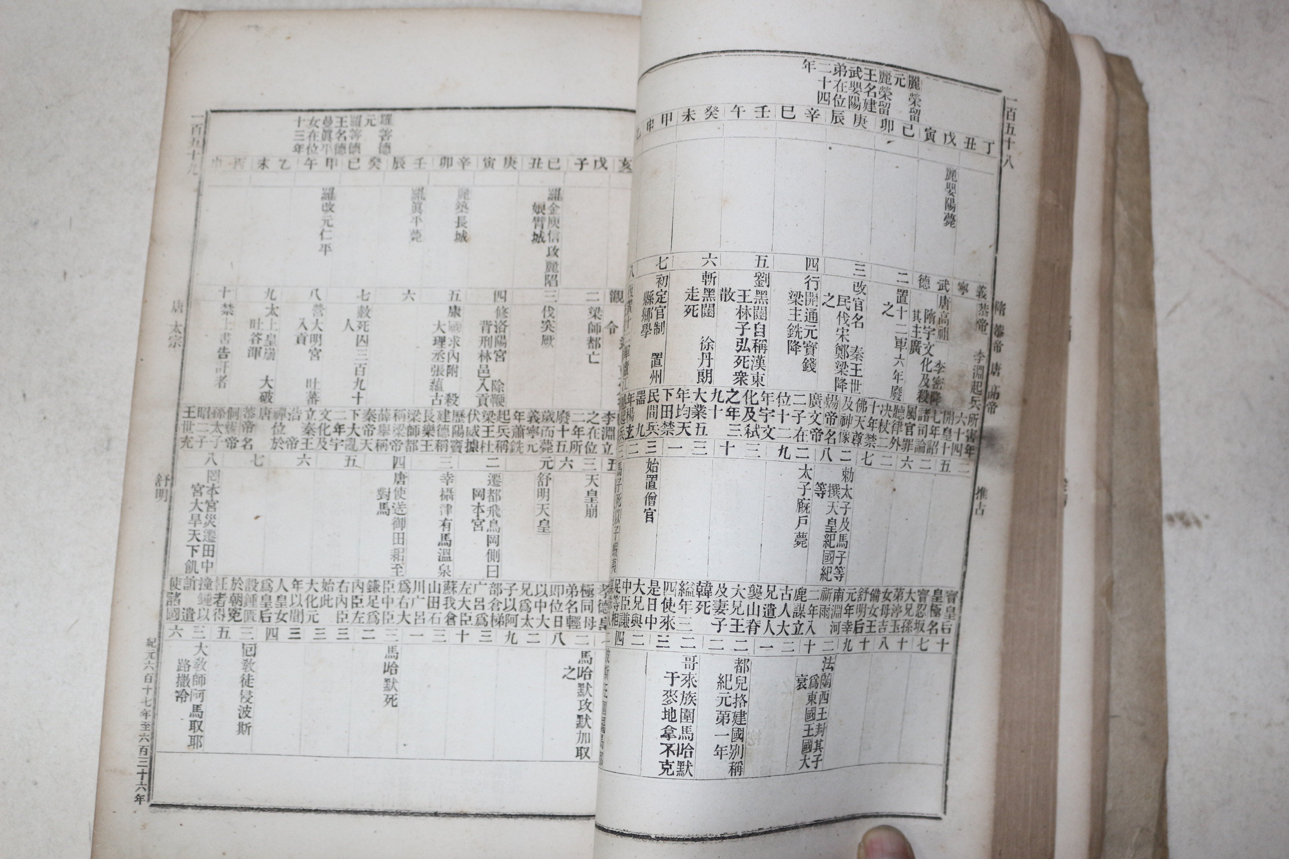 1890년 학부편집국(學部編輯局) 세계만국년계(世界萬國年契) 1책완질