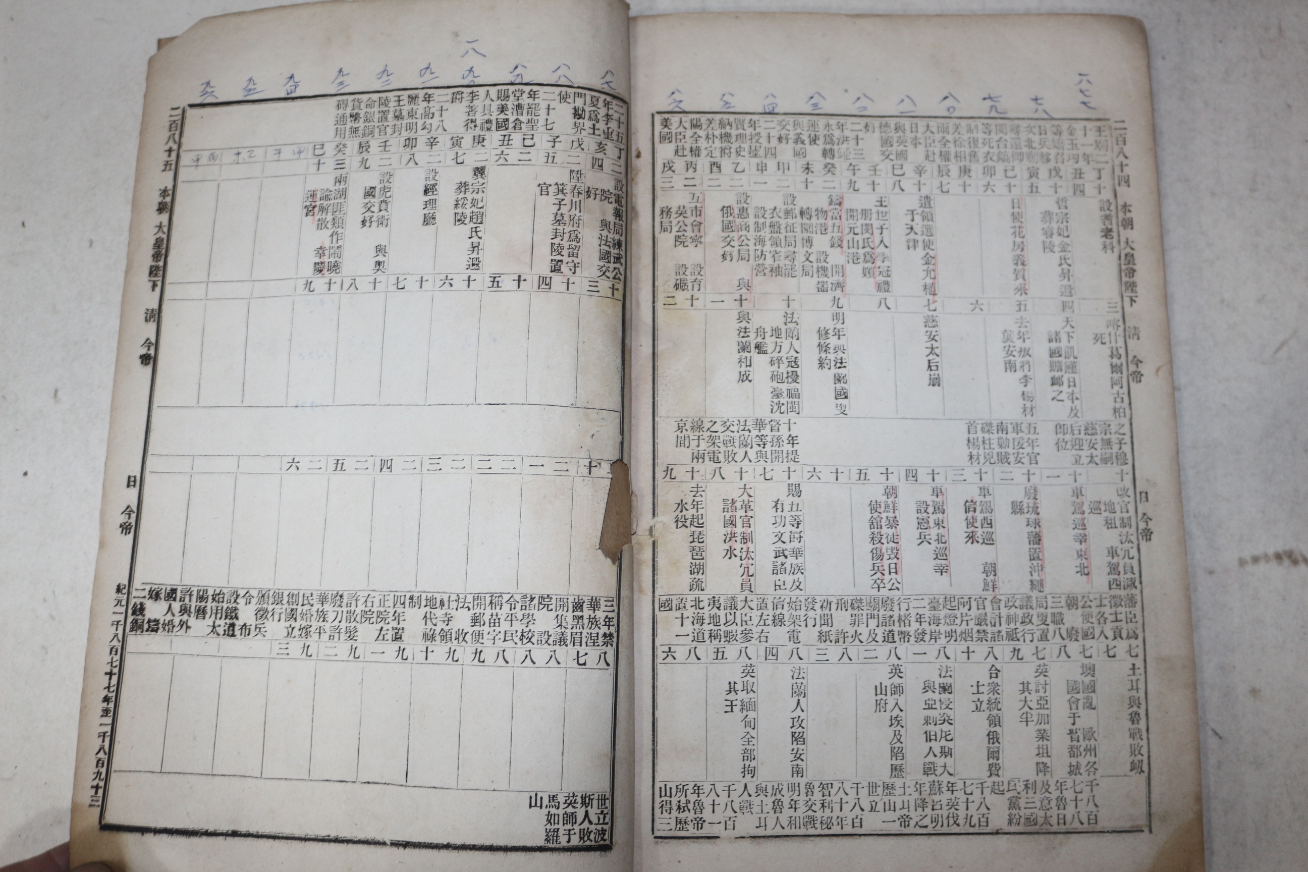 1890년 학부편집국(學部編輯局) 세계만국년계(世界萬國年契) 1책완질