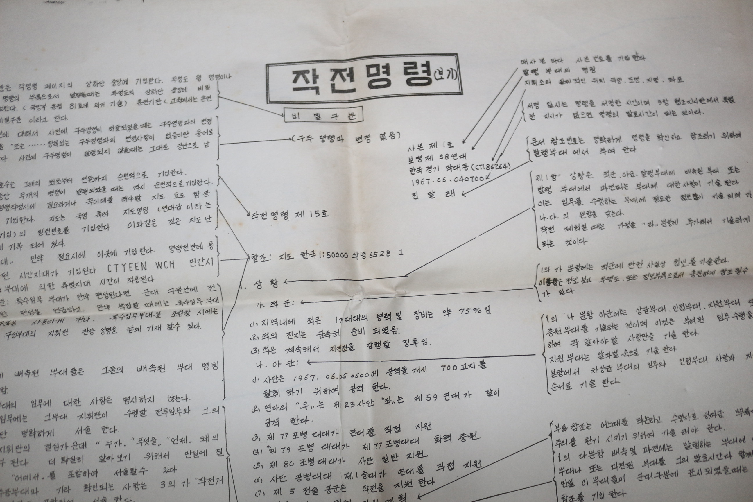 1967년 작전명령,투명도형명령 2장