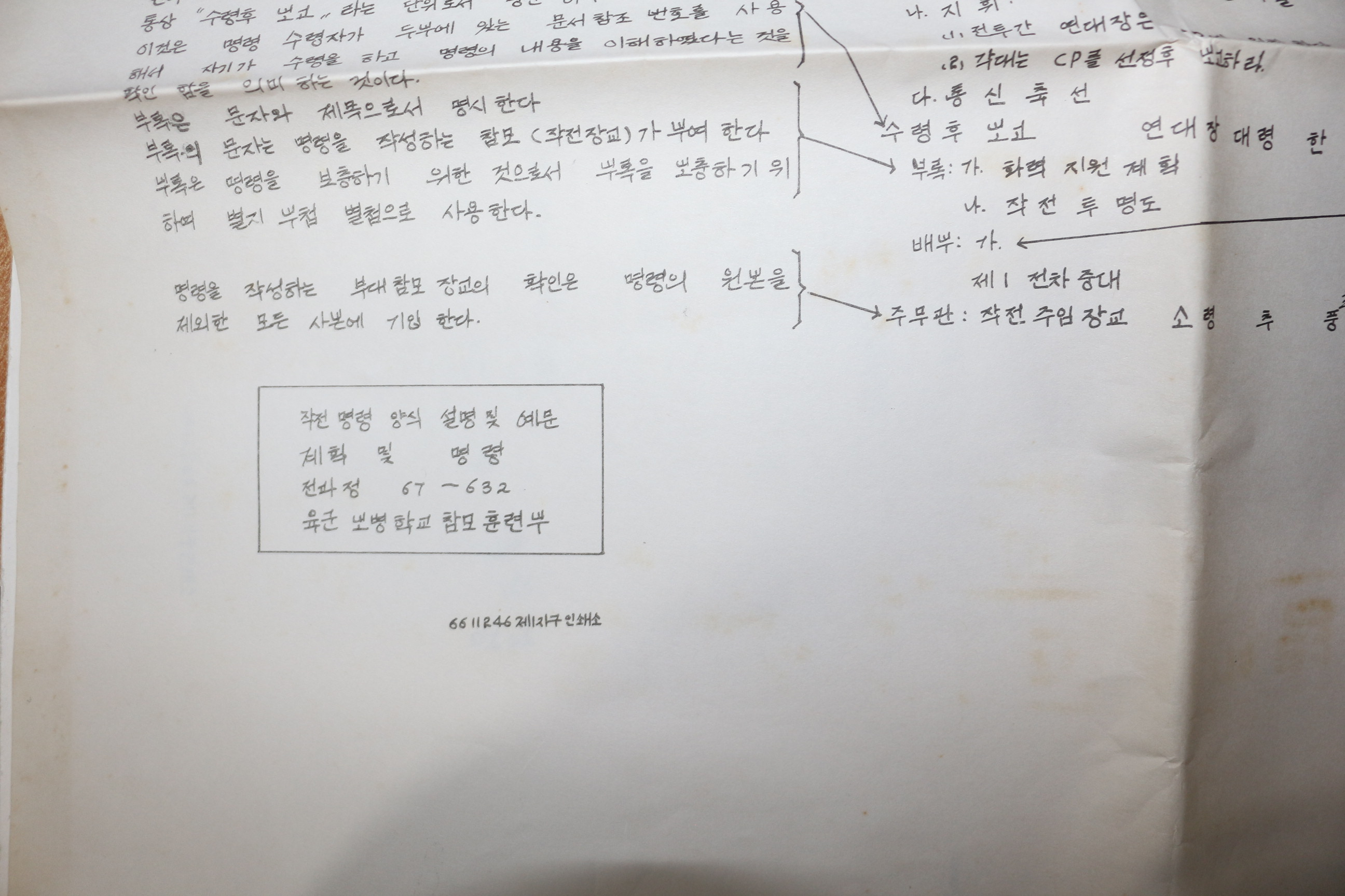 1967년 작전명령,투명도형명령 2장