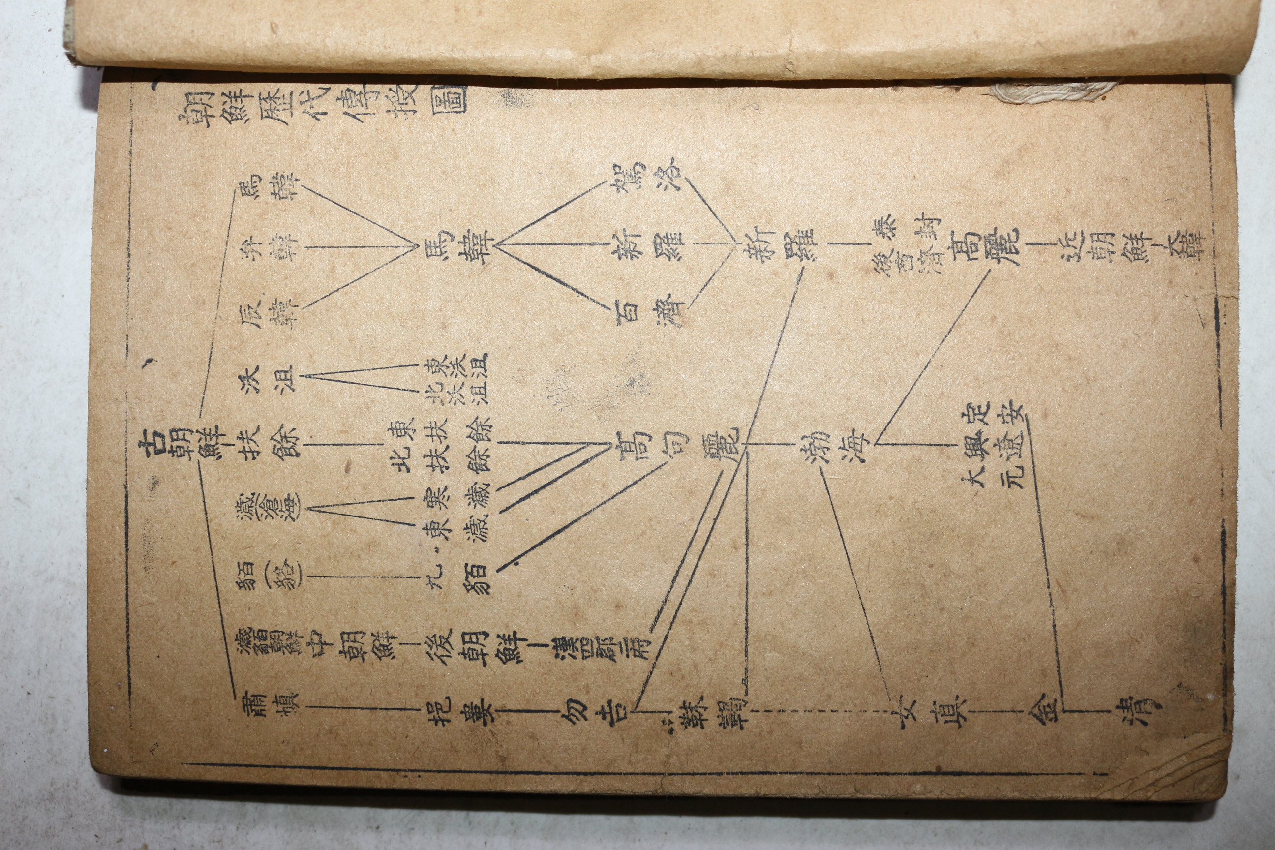 1945년 신태삼(申泰三) 조선역사(朝鮮歷史)