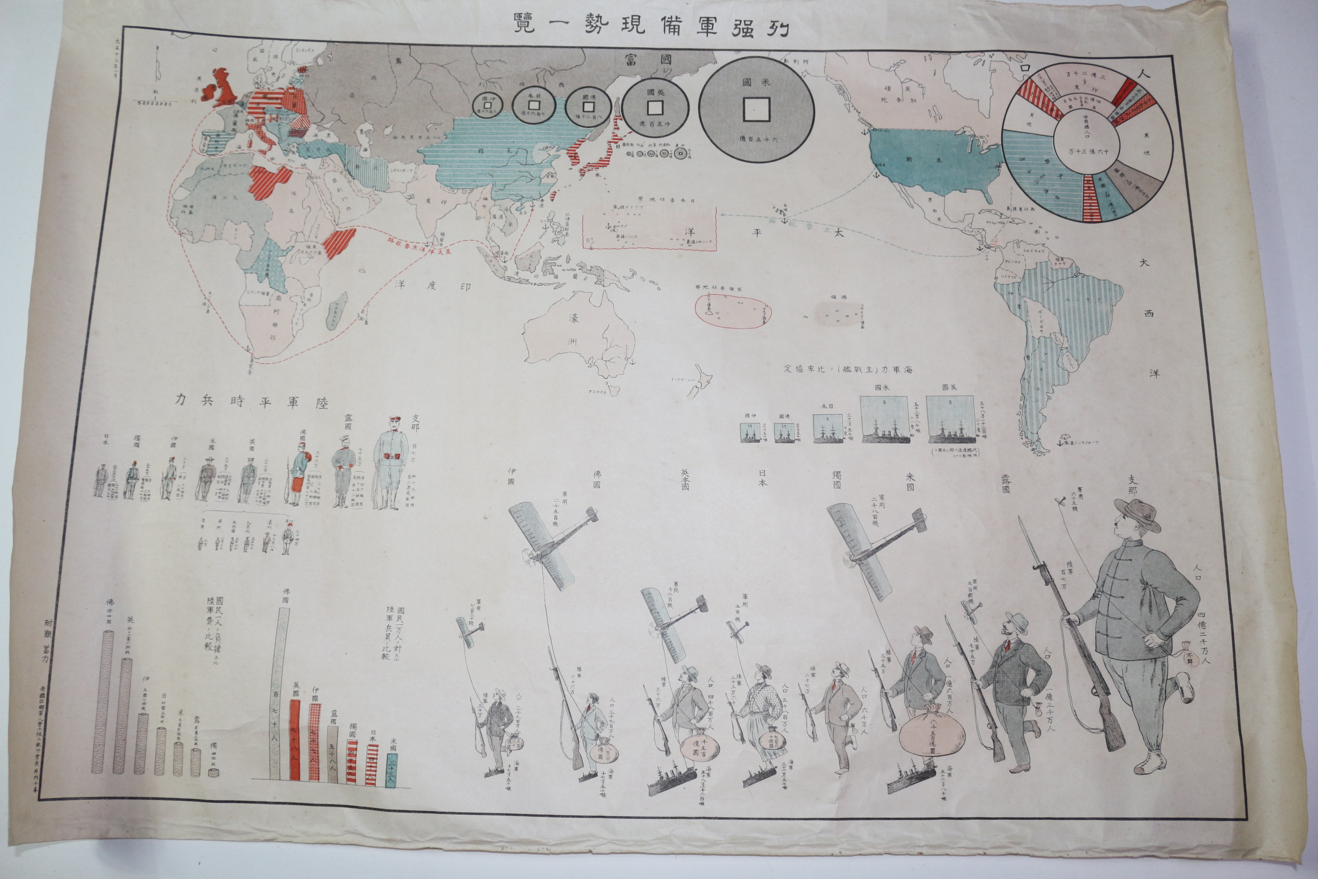 1924년(대정13년) 열강군비현세일람(列强軍備現勢一覽)