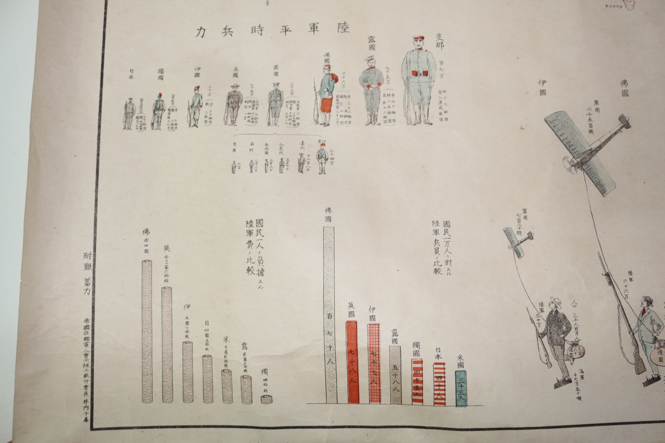 1924년(대정13년) 열강군비현세일람(列强軍備現勢一覽)