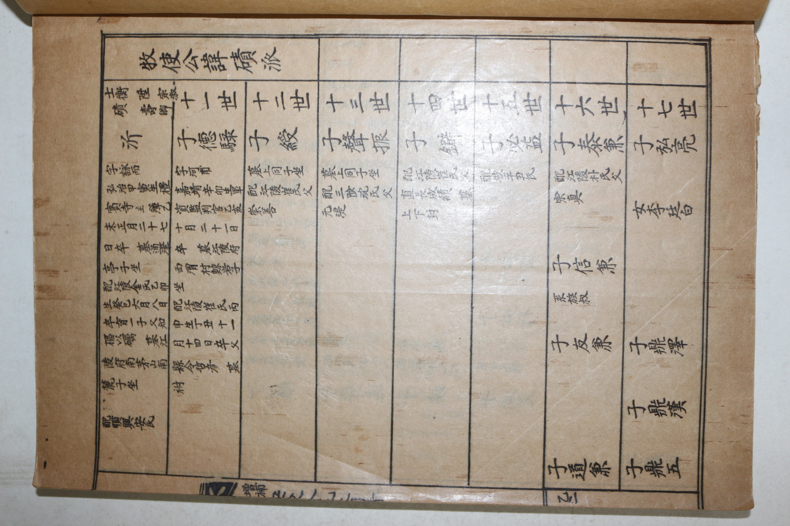 석판본 증보중간 안동김씨대동보(安東金氏大同譜) 권1~3  3책