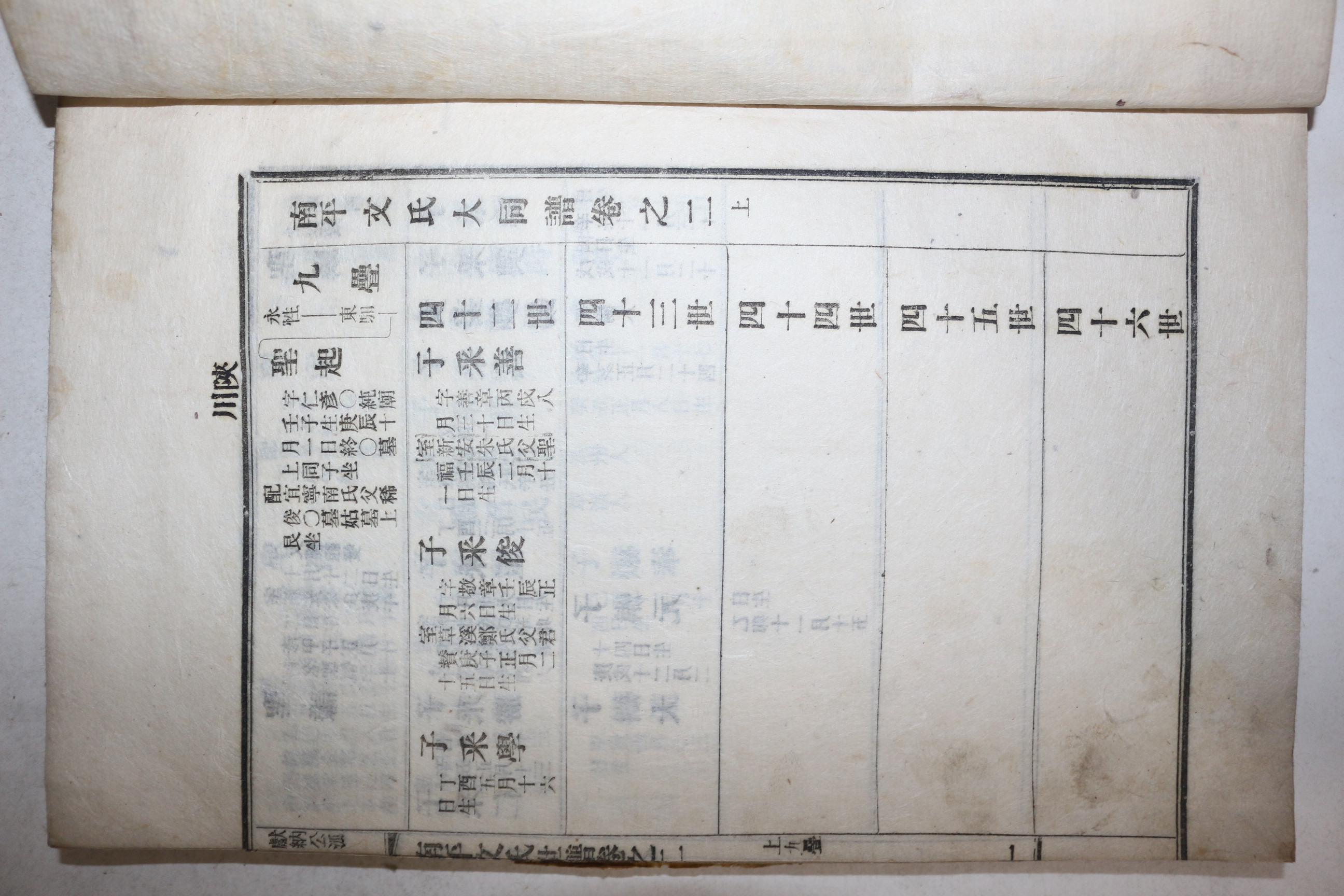 1920년 연활자본(鉛活字本) 남평문씨대동보(南平文氏大同譜) 권2  1책