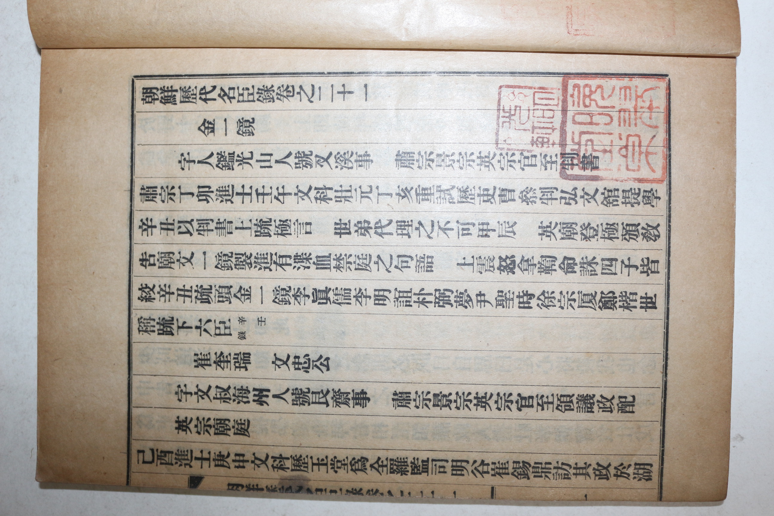 1932년 김천간행 조선역대명신록 권21,22終  1책