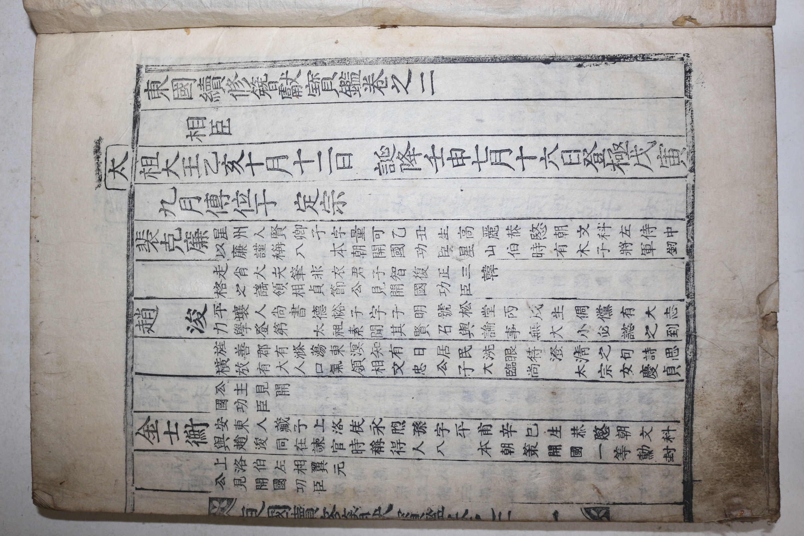 1914년 목활자본 동국속수잠헌보감(東國續修簪獻寶鑑) 권2  1책